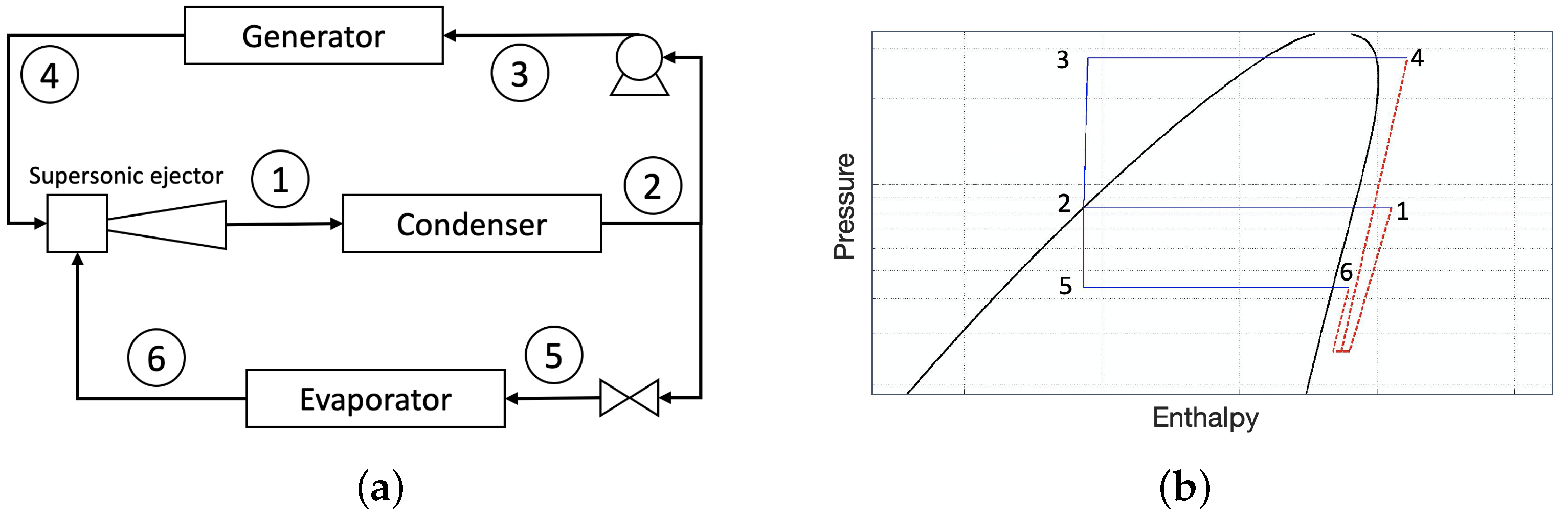Thermo 03 00001 g001