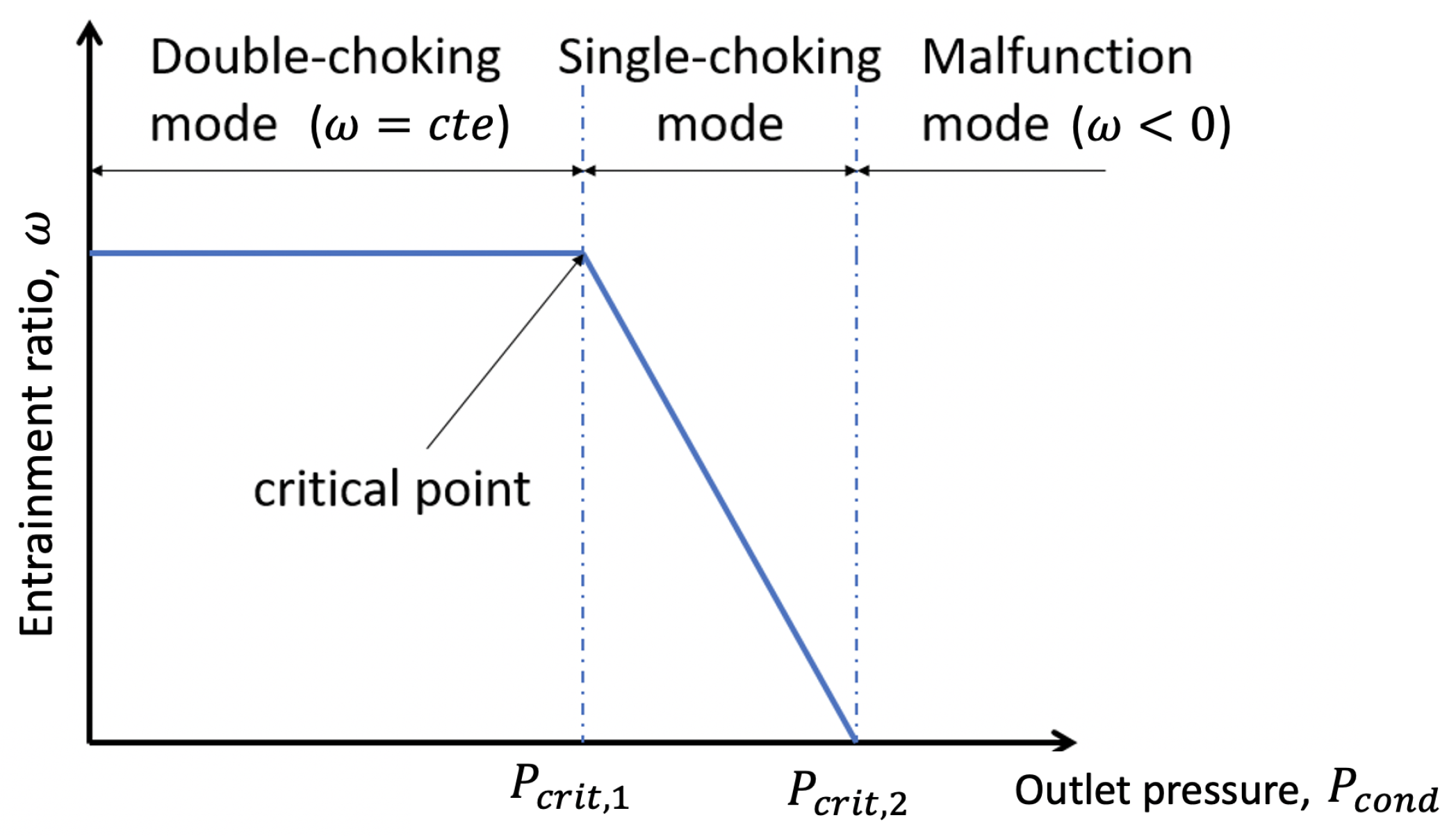 Thermo 03 00001 g002