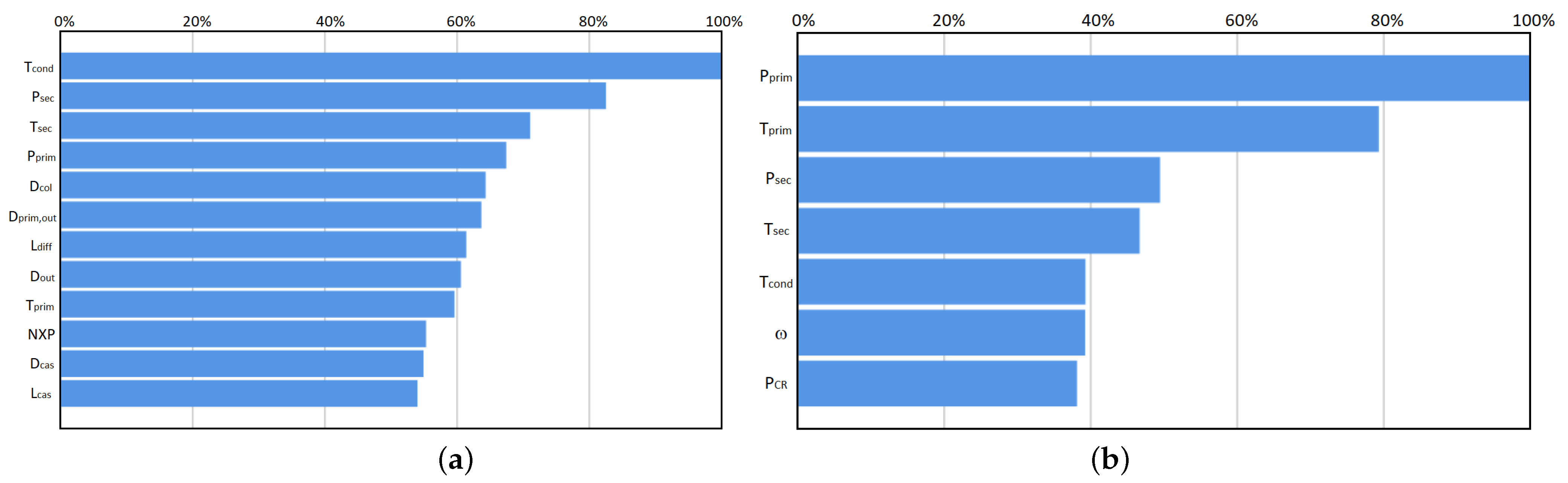 Thermo 03 00001 g010