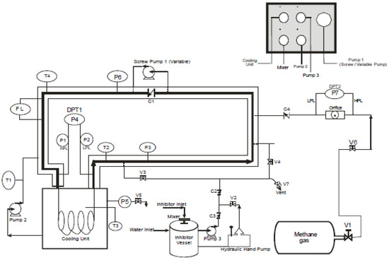 unit 3 information systems p4
