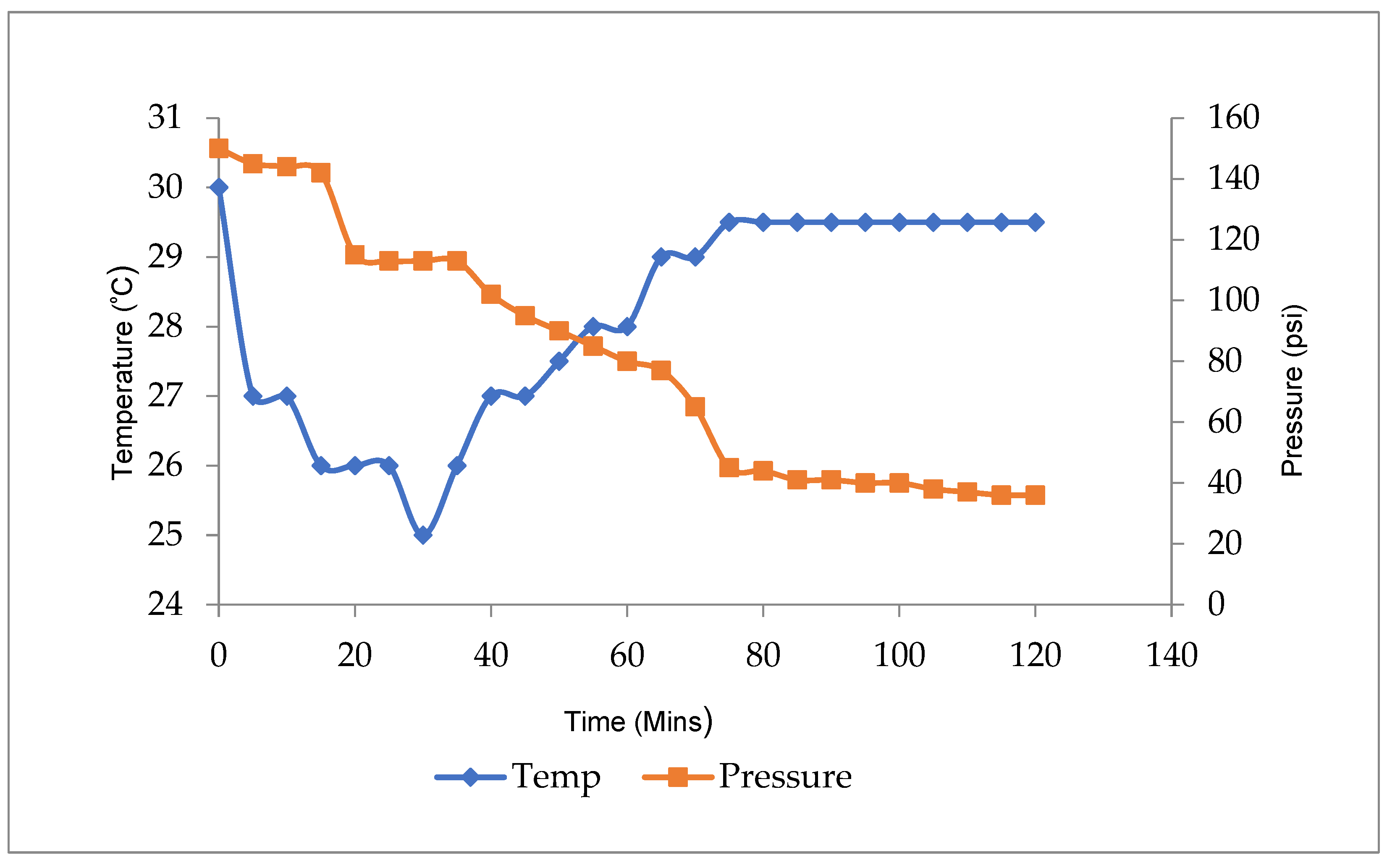 Thermo 03 00002 g003