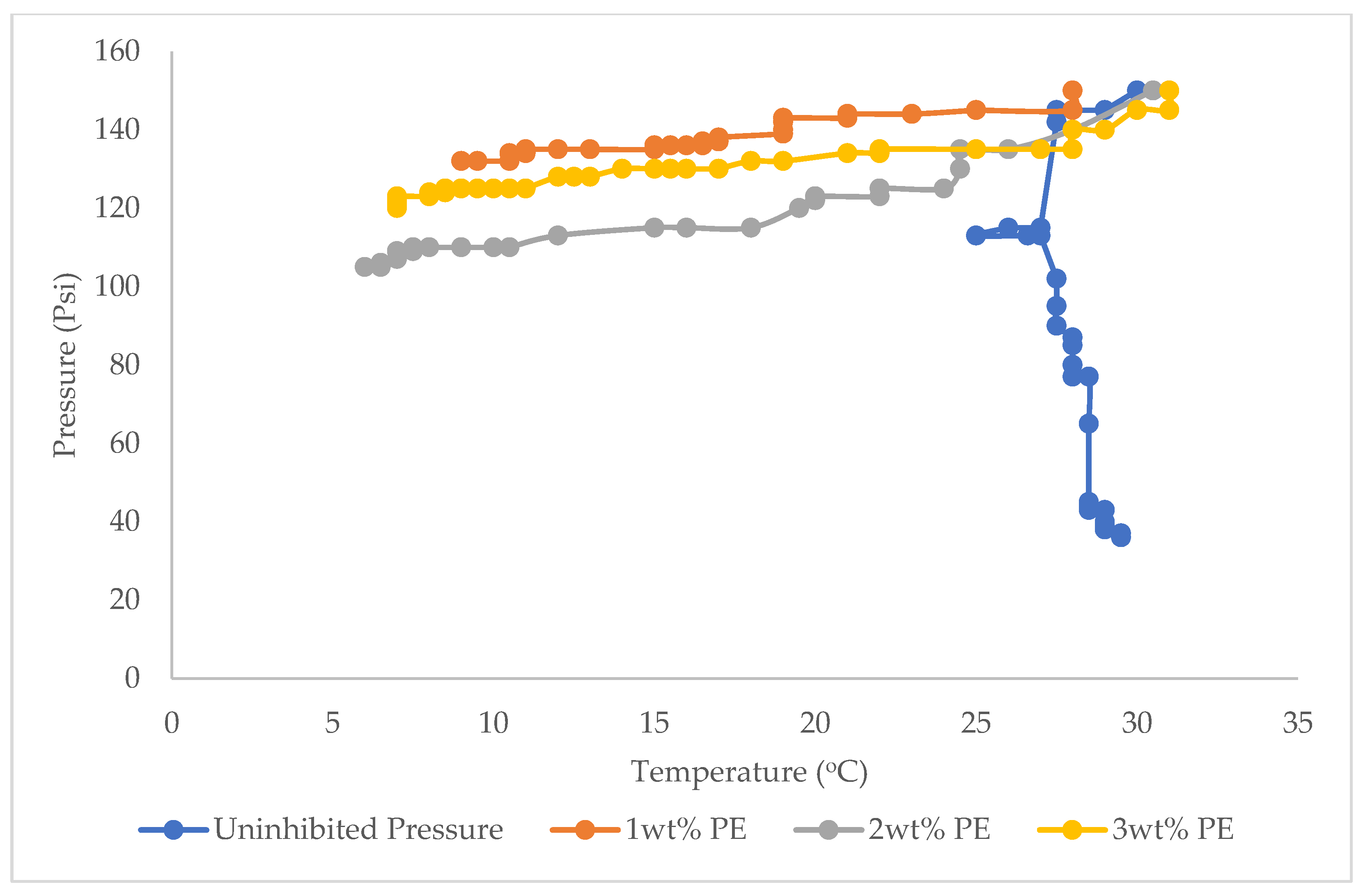 Thermo 03 00002 g005