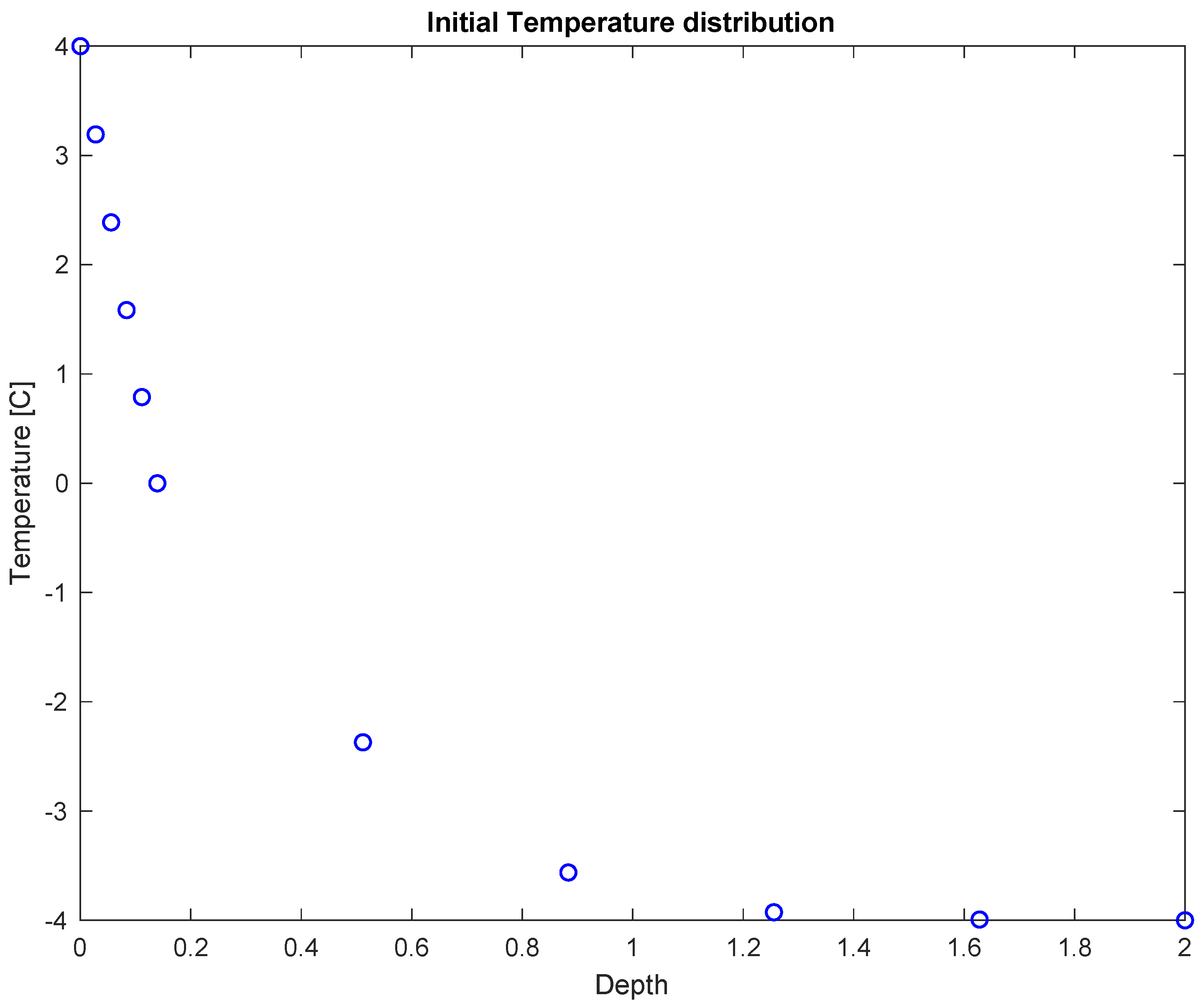 Thermo 03 00005 g002