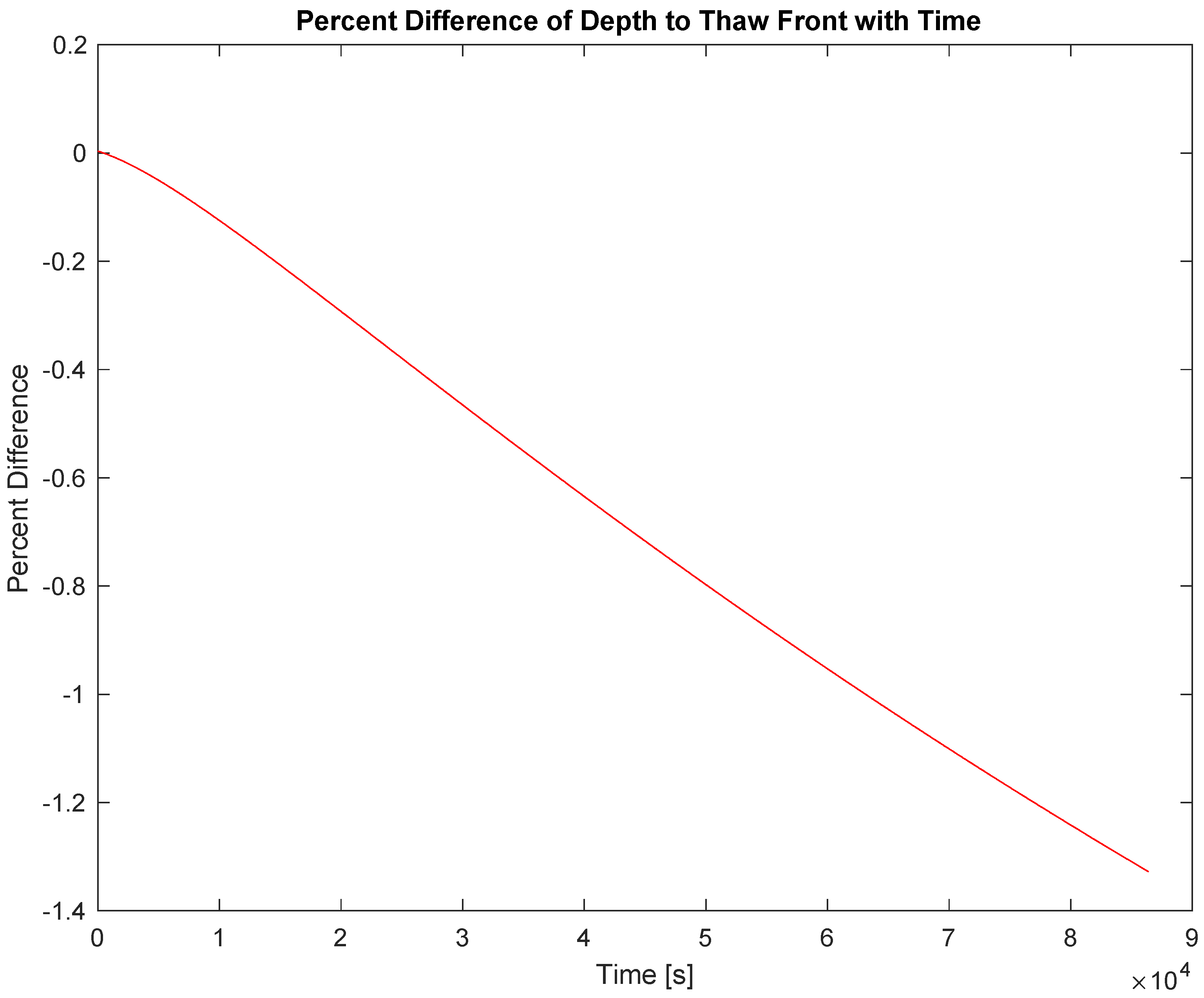 Thermo 03 00005 g005