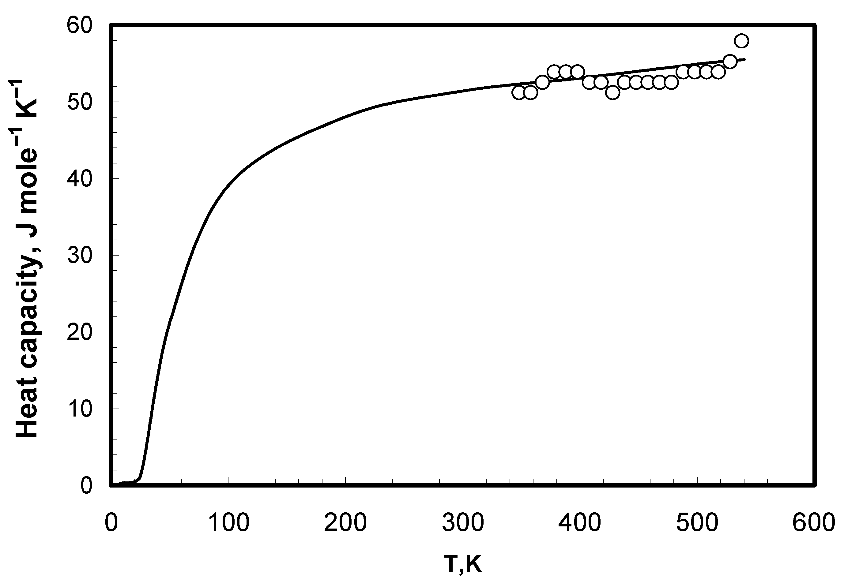 Thermo 03 00007 g002 Thermo 03 00007 g002
