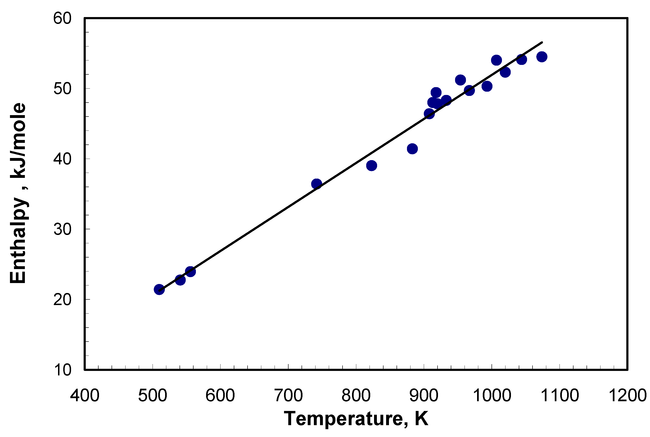 Thermo 03 00007 g004 Thermo 03 00007 g004