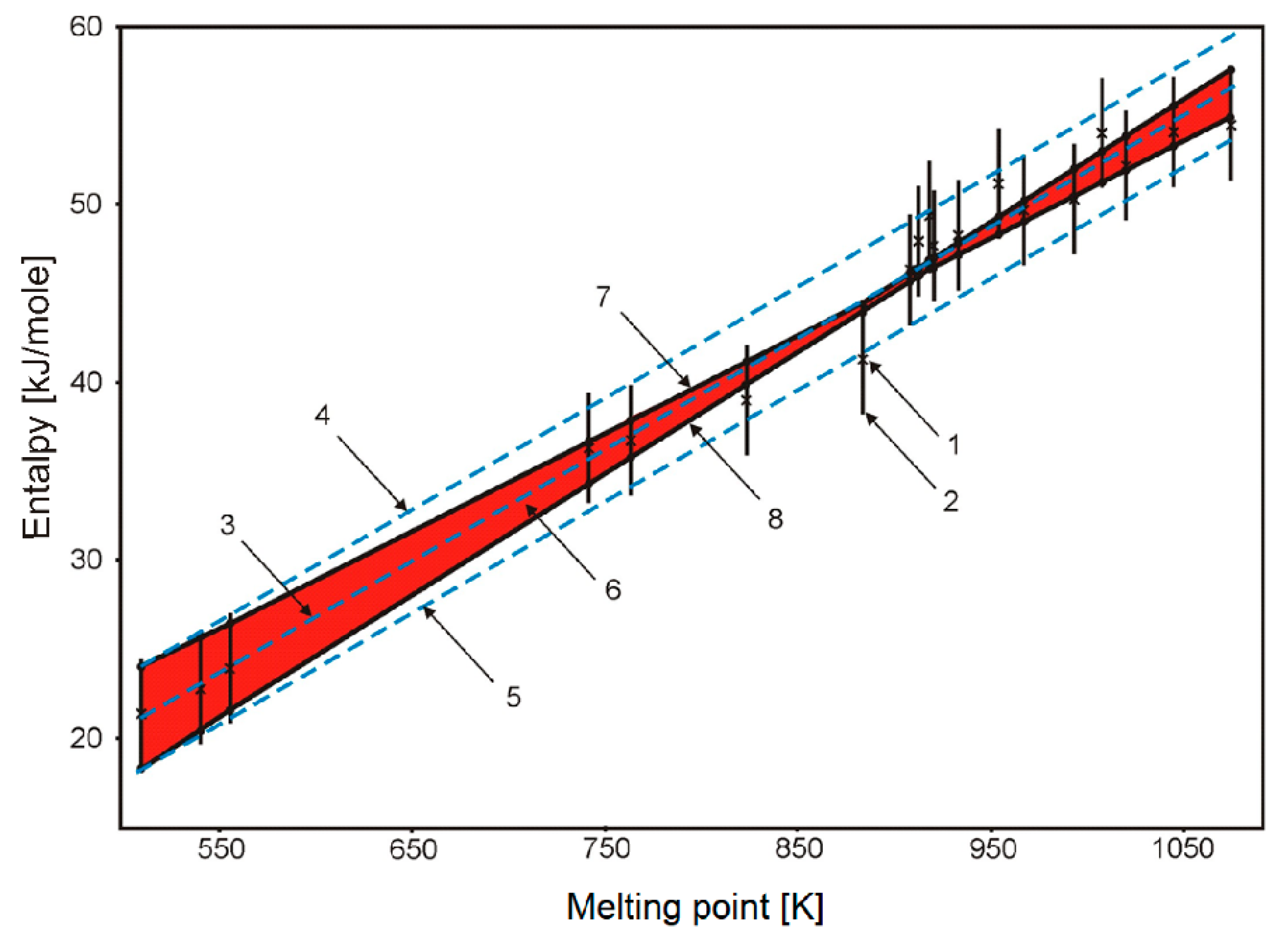 Thermo 03 00007 g006 Thermo 03 00007 g006