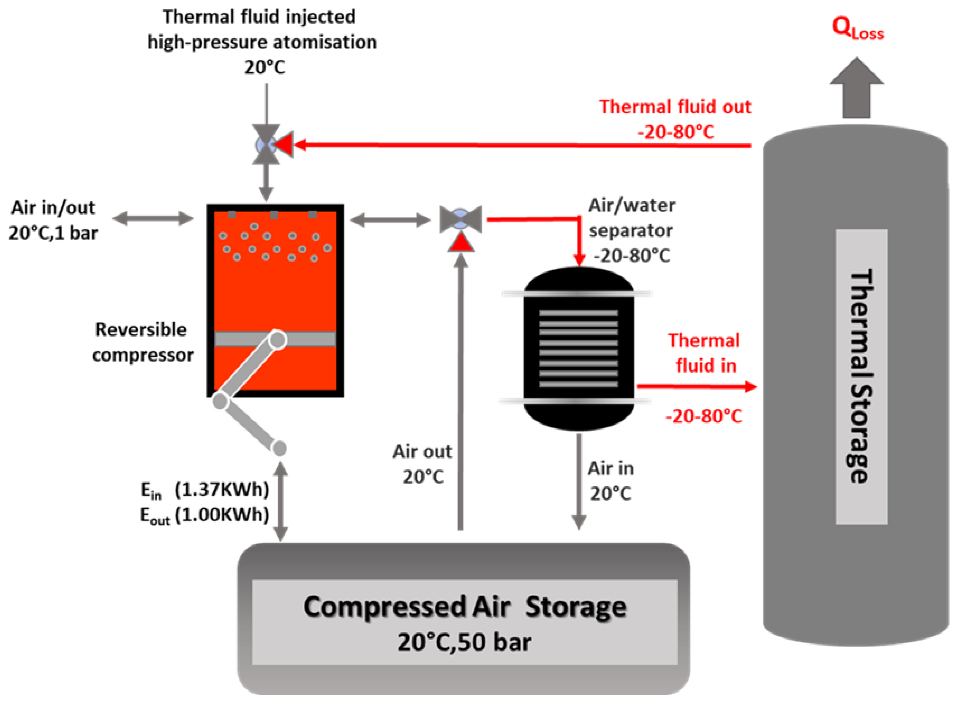 Thermo Free Full Text Comprehensive Review Of Compressed Air Energy Storage Caes Technologies 