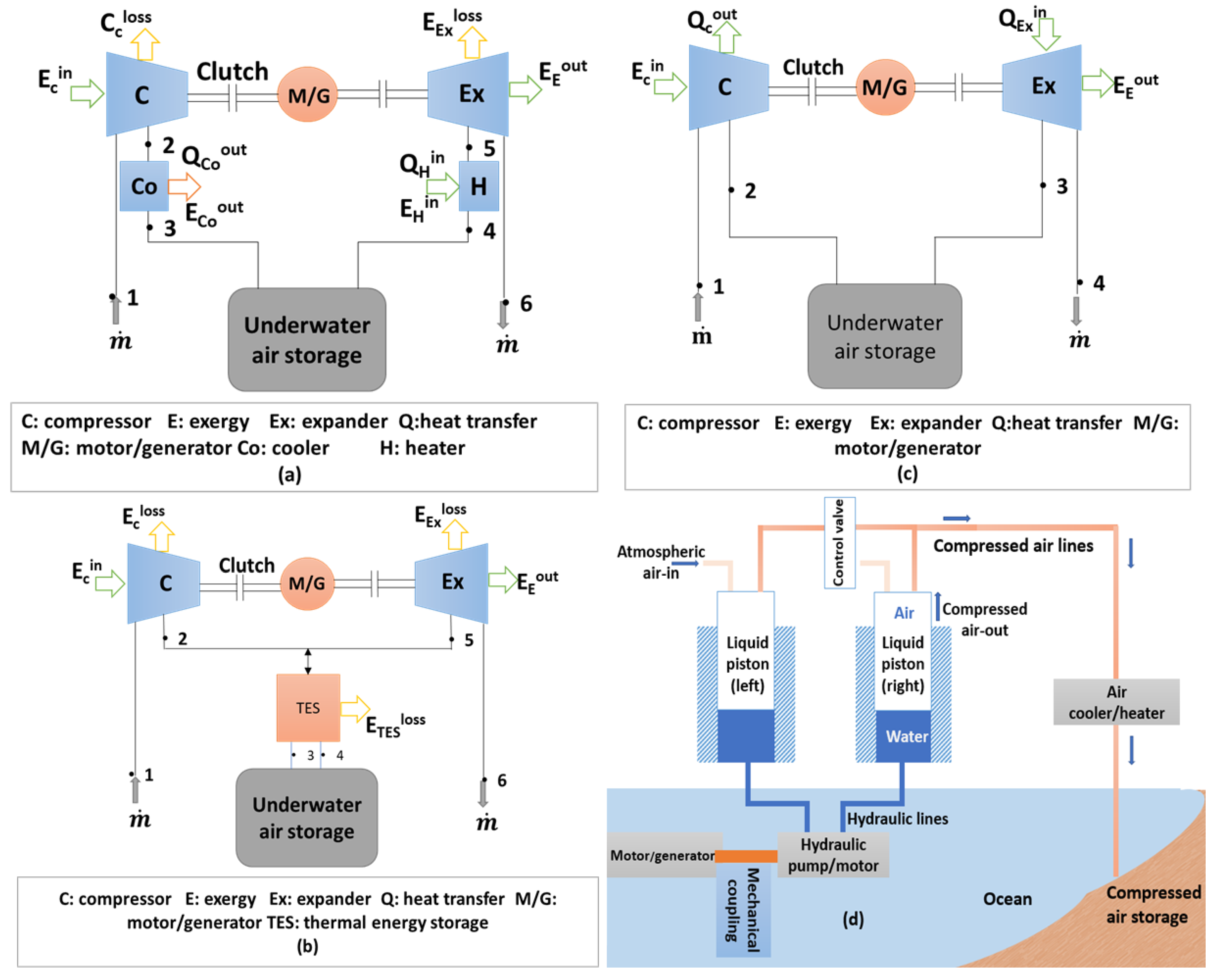 Thermo 03 00008 g010 Thermo 03 00008 g010