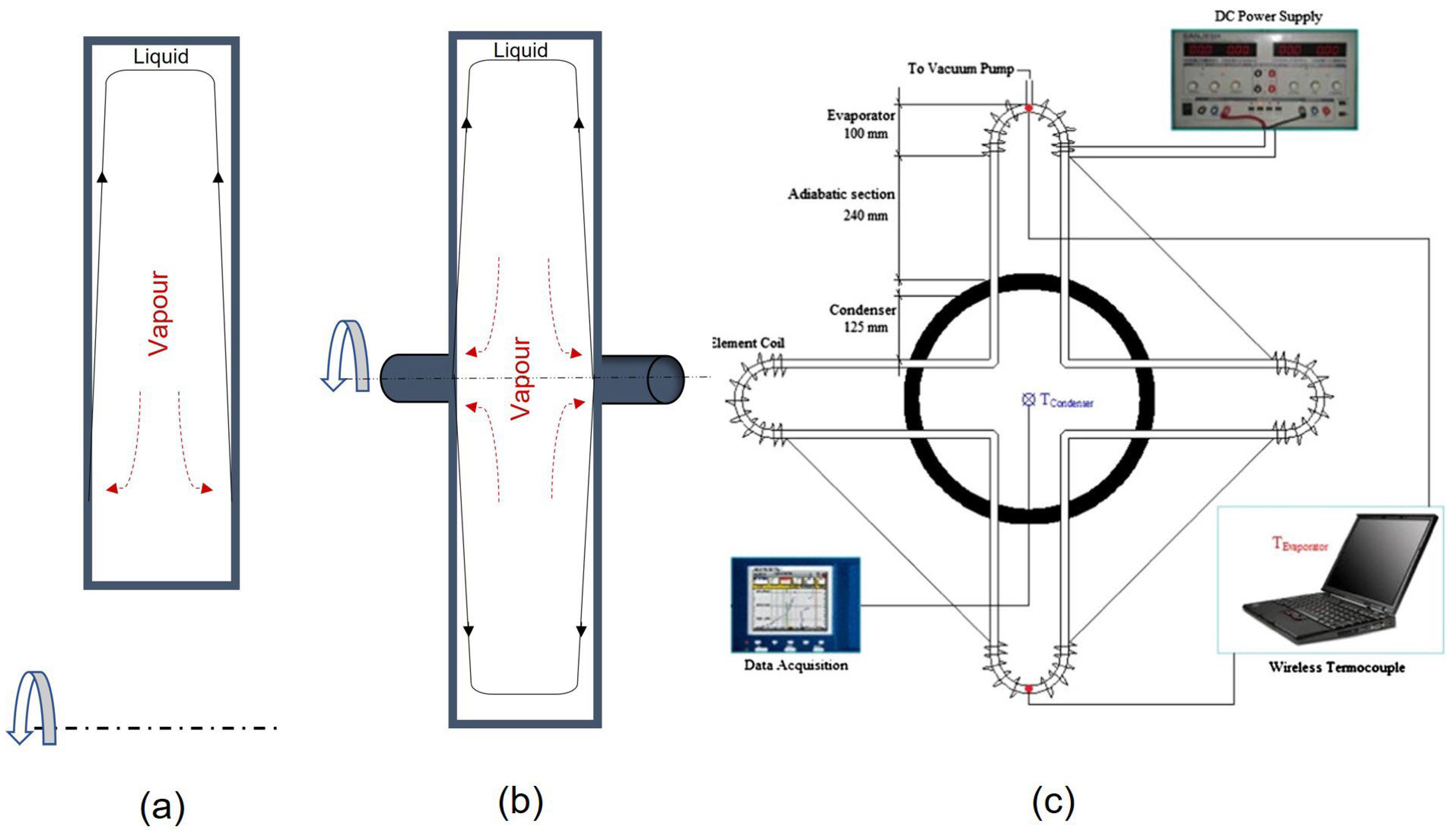 Thermo 03 00009 g001 550
