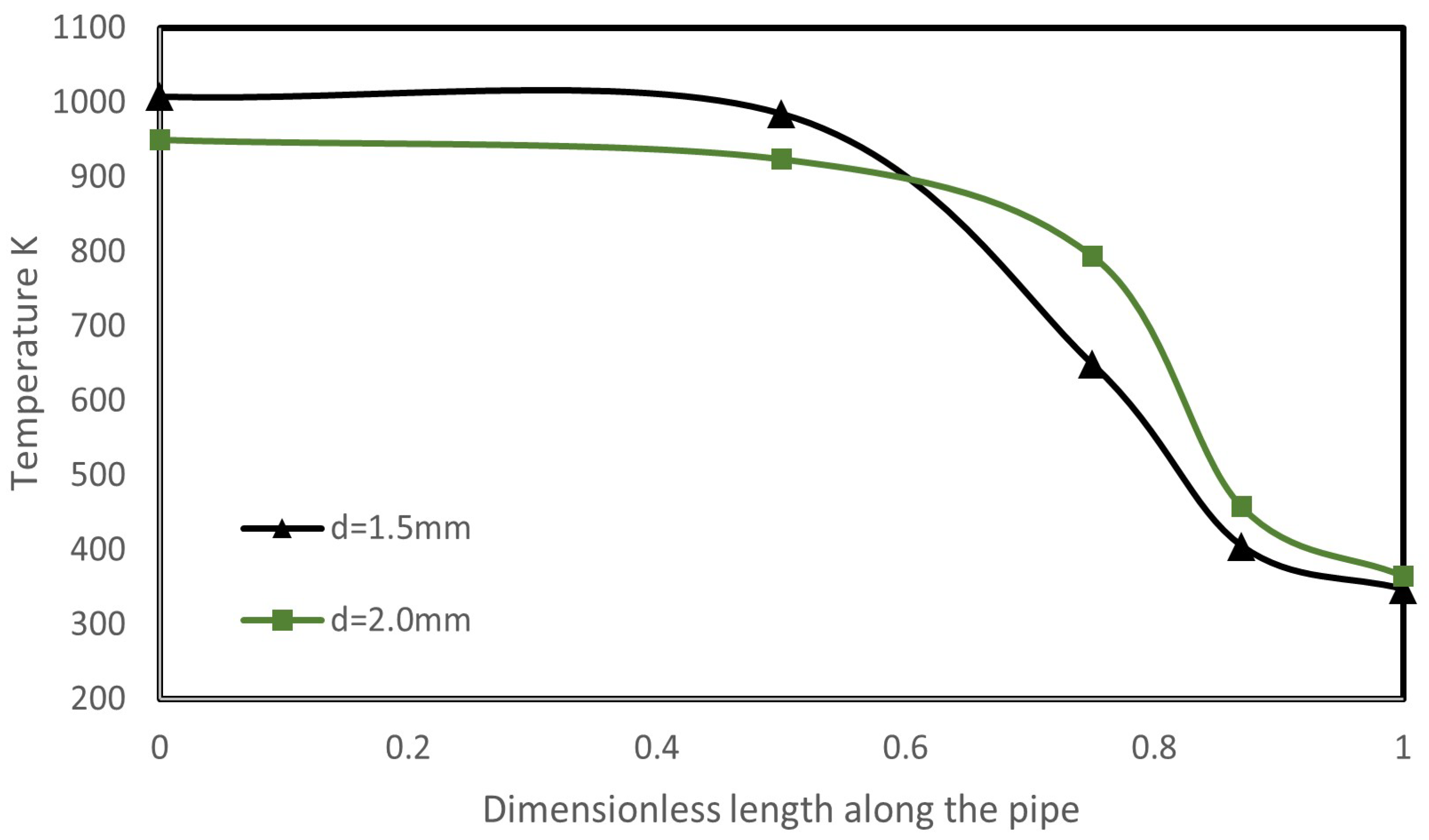Thermo 03 00009 g006 550