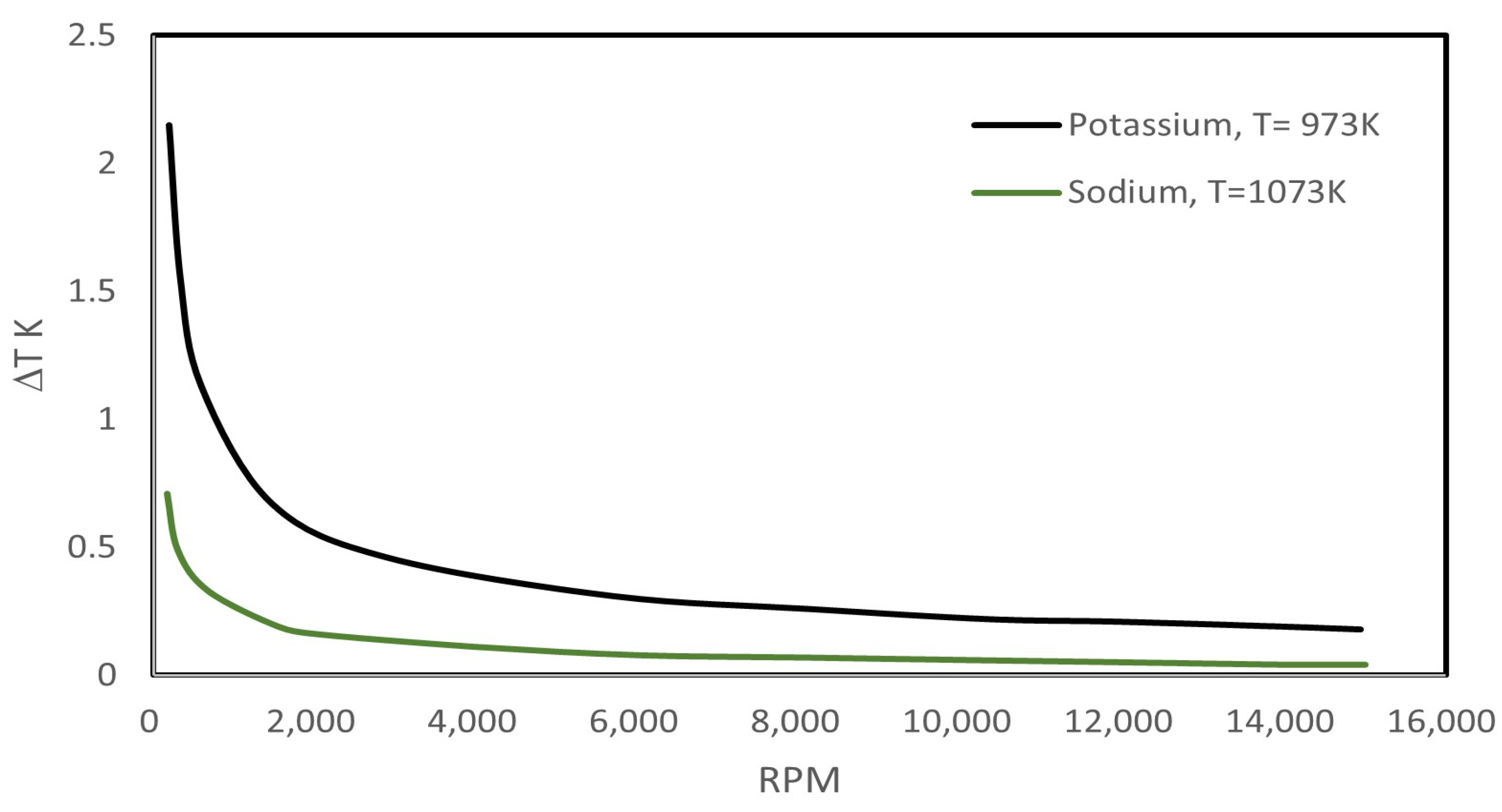 Thermo 03 00009 g008 550