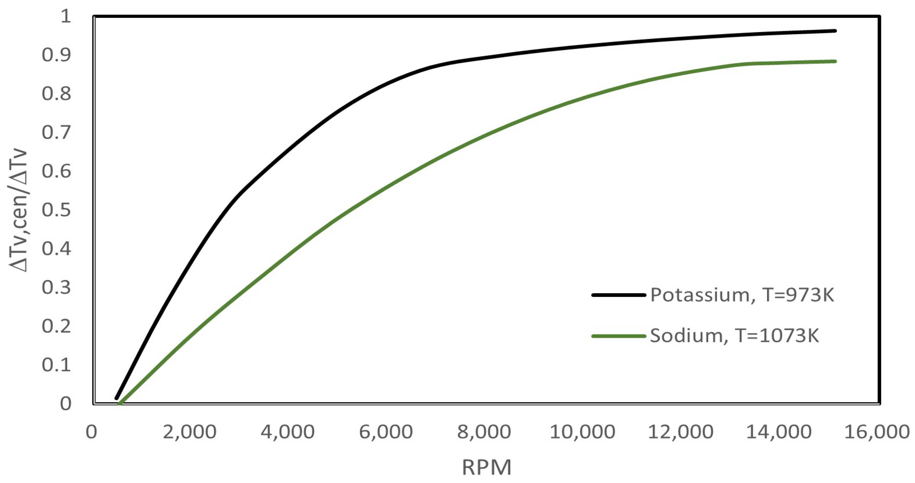 Thermo 03 00009 g009 550