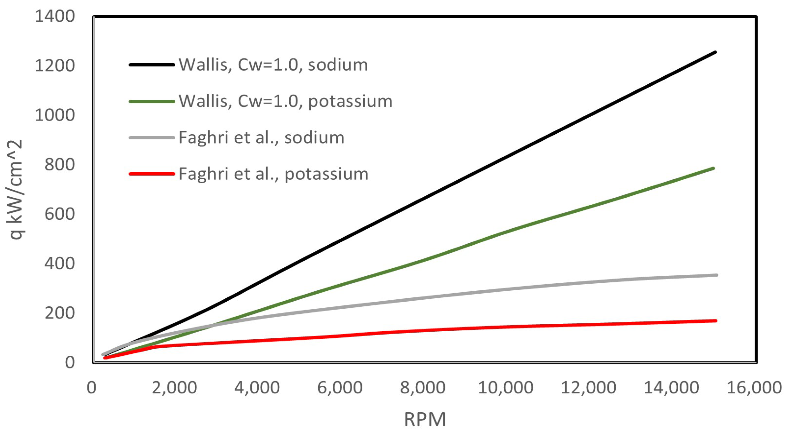 Thermo 03 00009 g010 550