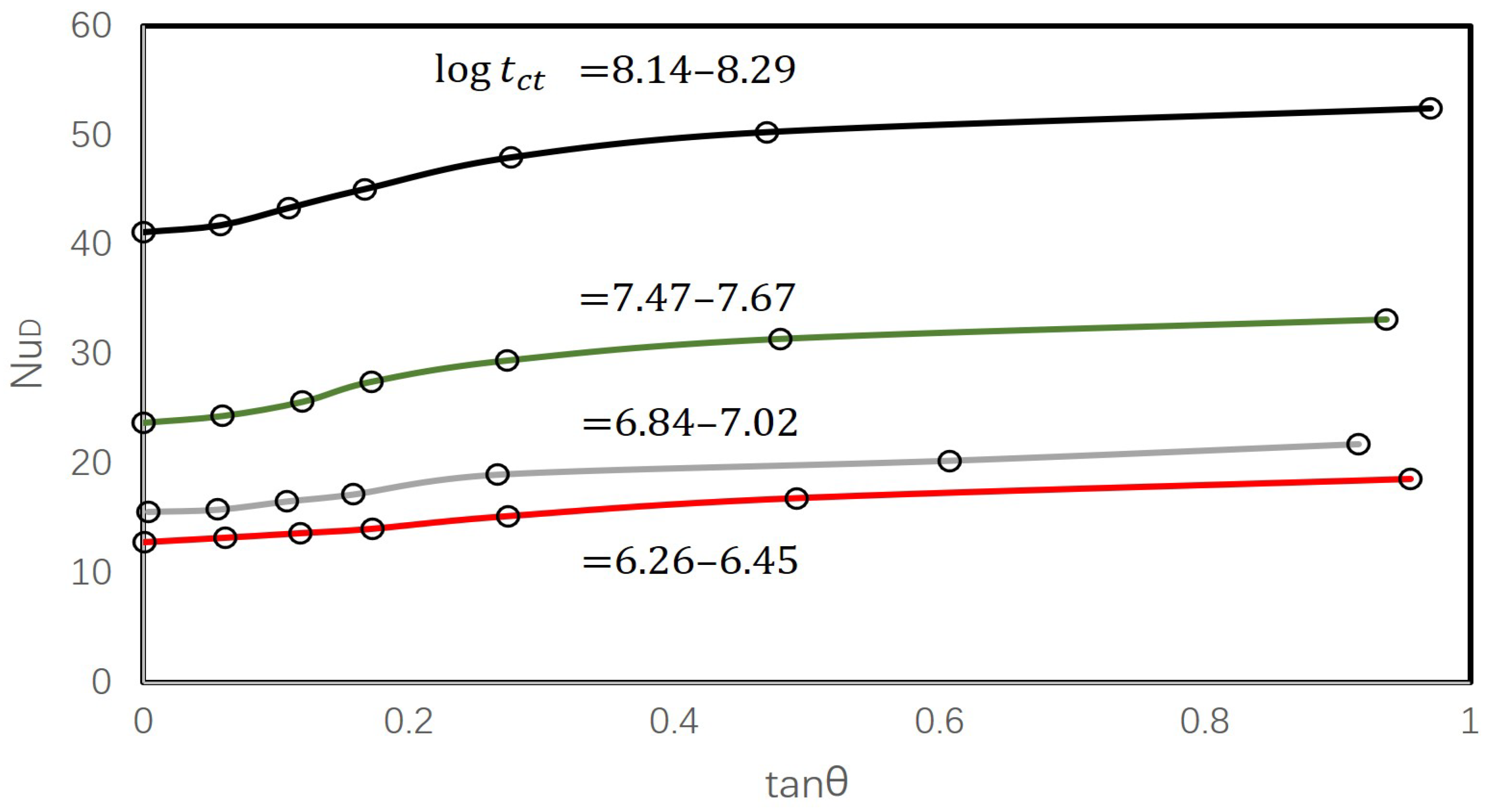Thermo 03 00009 g014 550