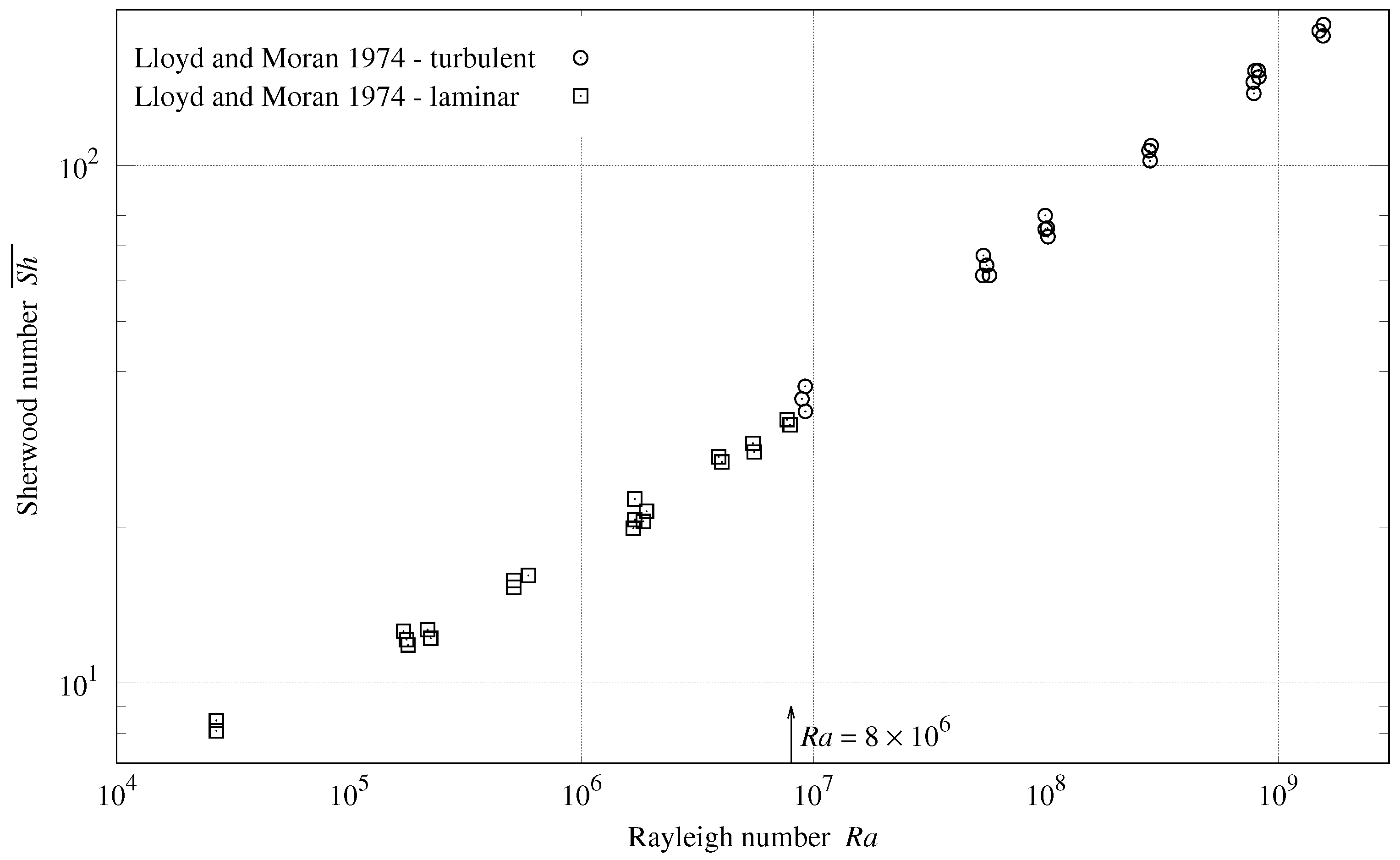 Thermo 03 00010 g002 550
