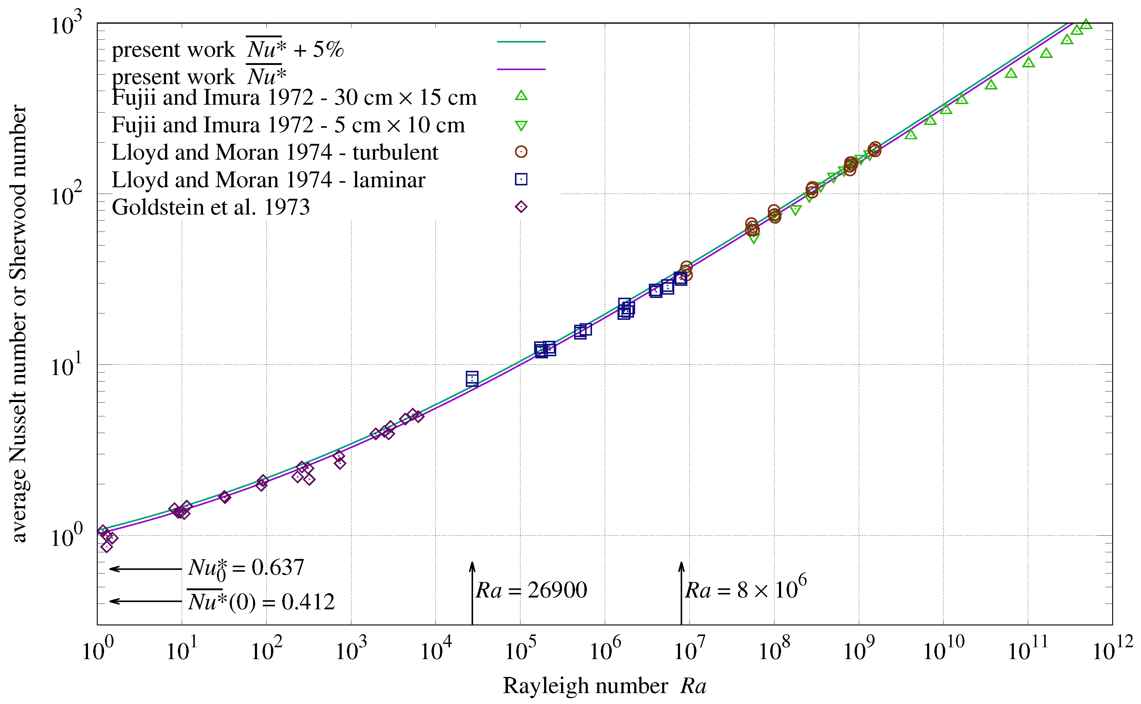 Thermo 03 00010 g003 550