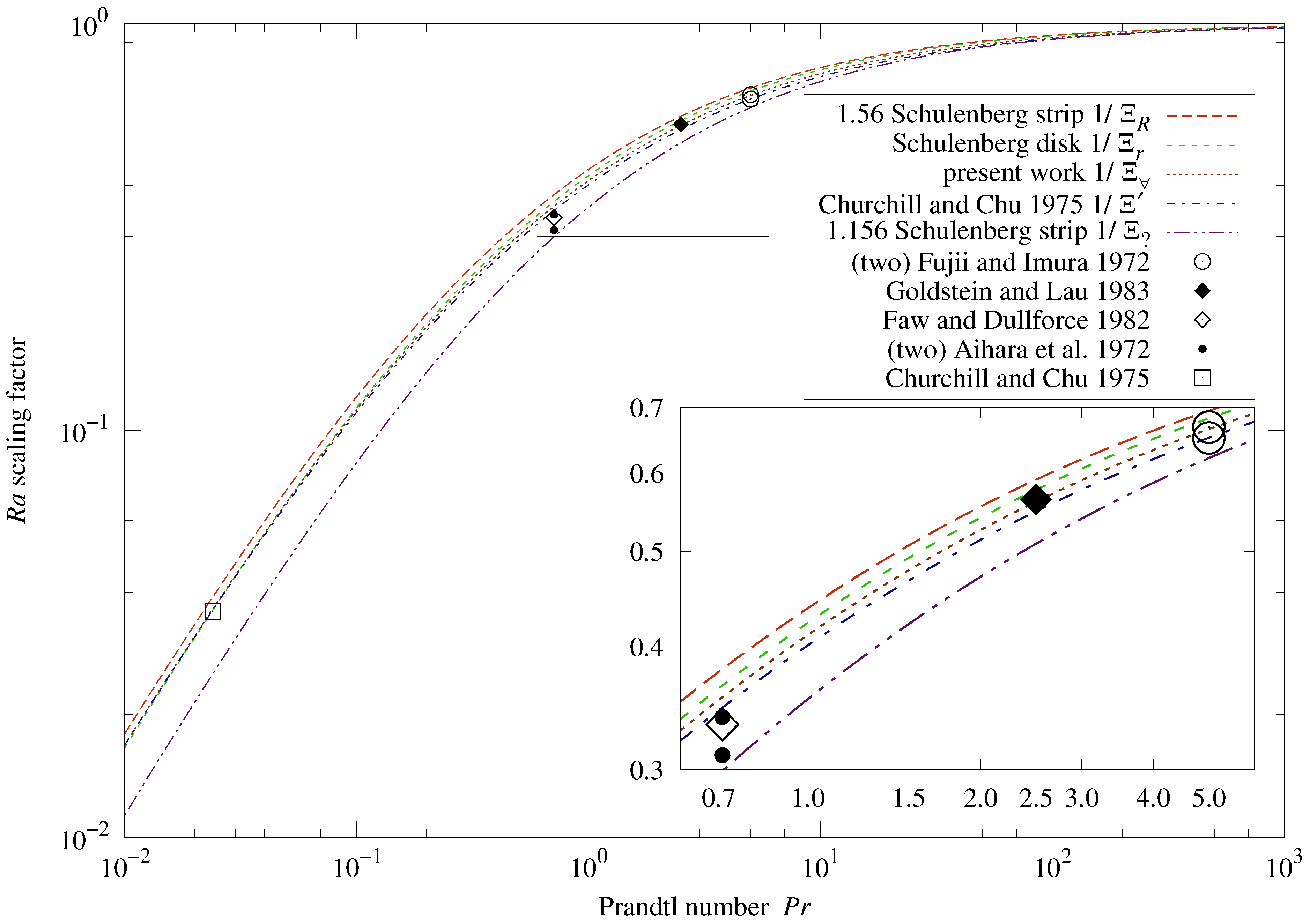 Thermo 03 00010 g004 550