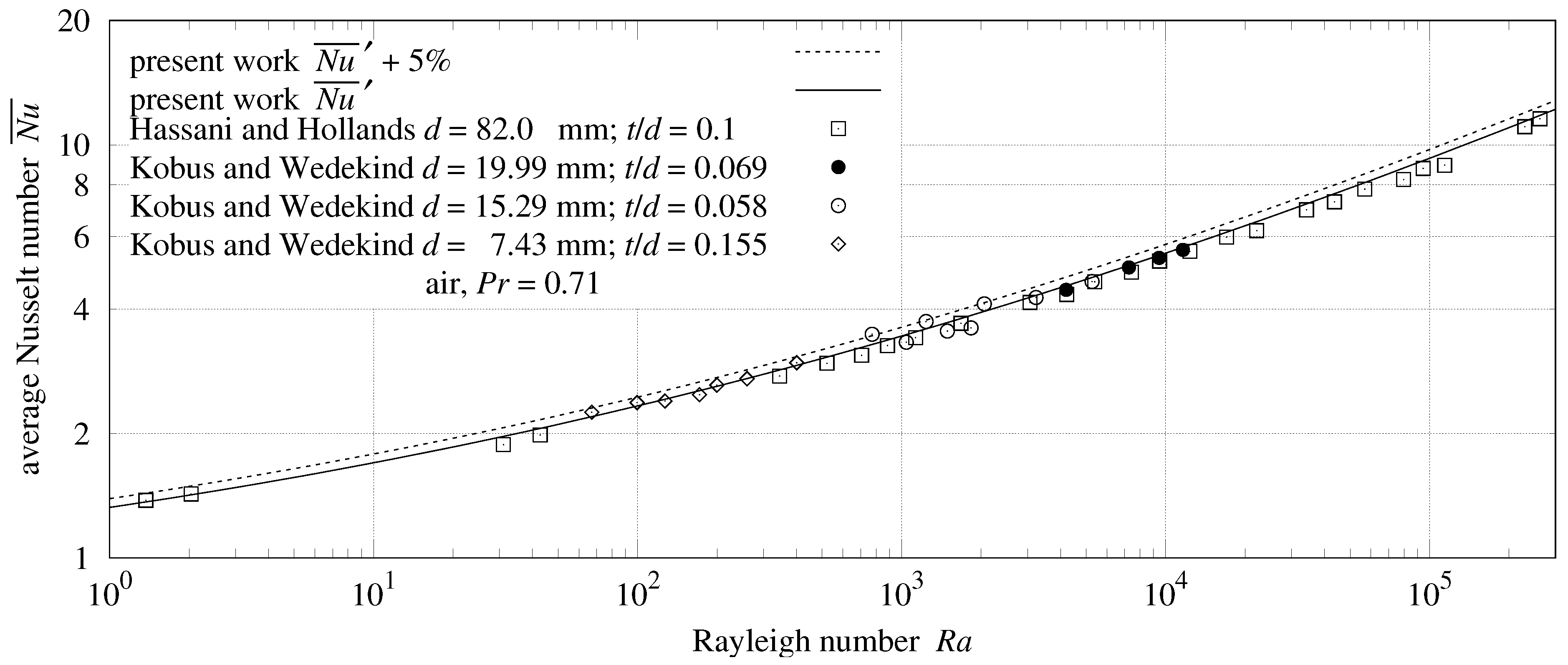Thermo 03 00010 g007 550