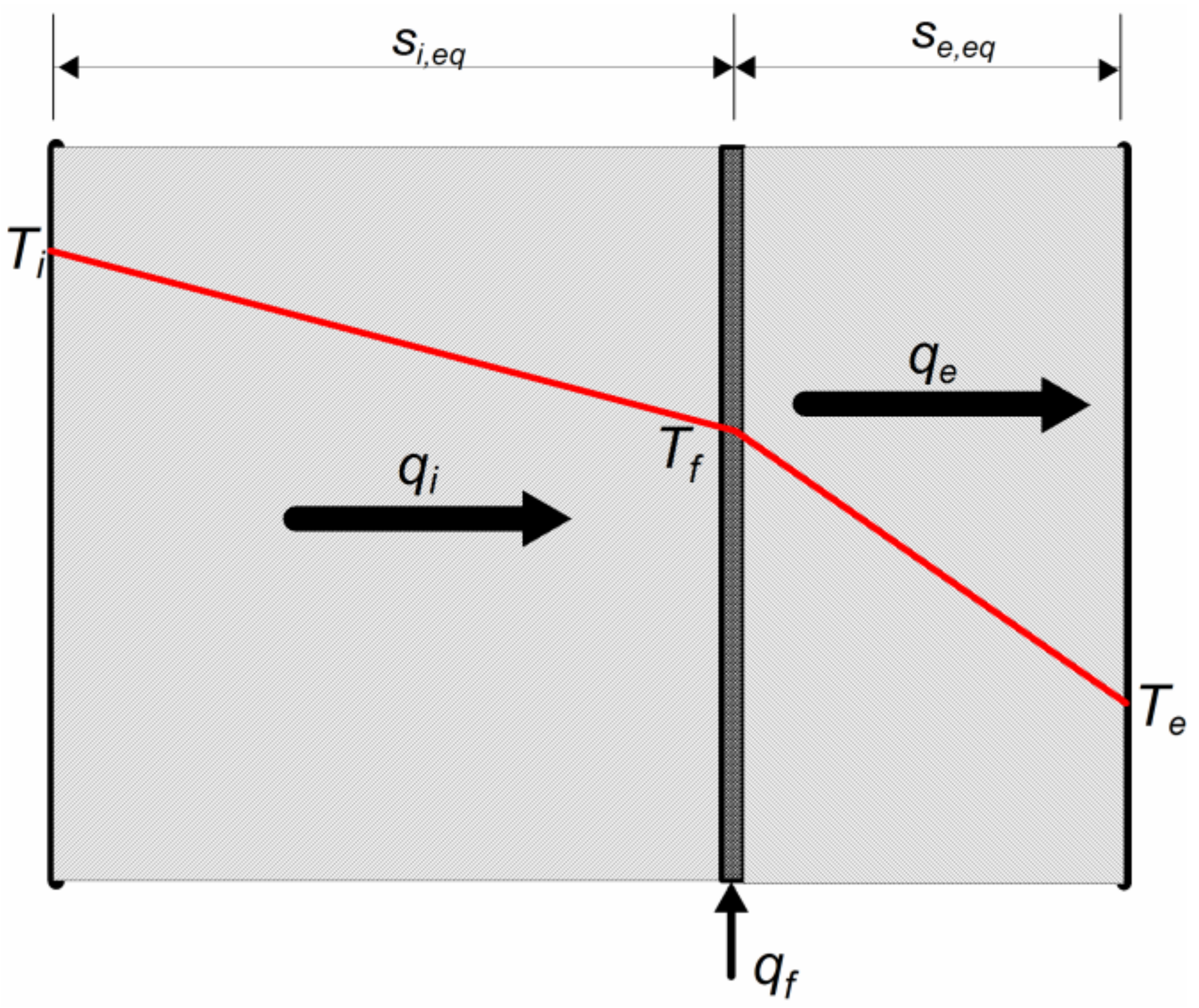 Thermo 03 00011 g001 550