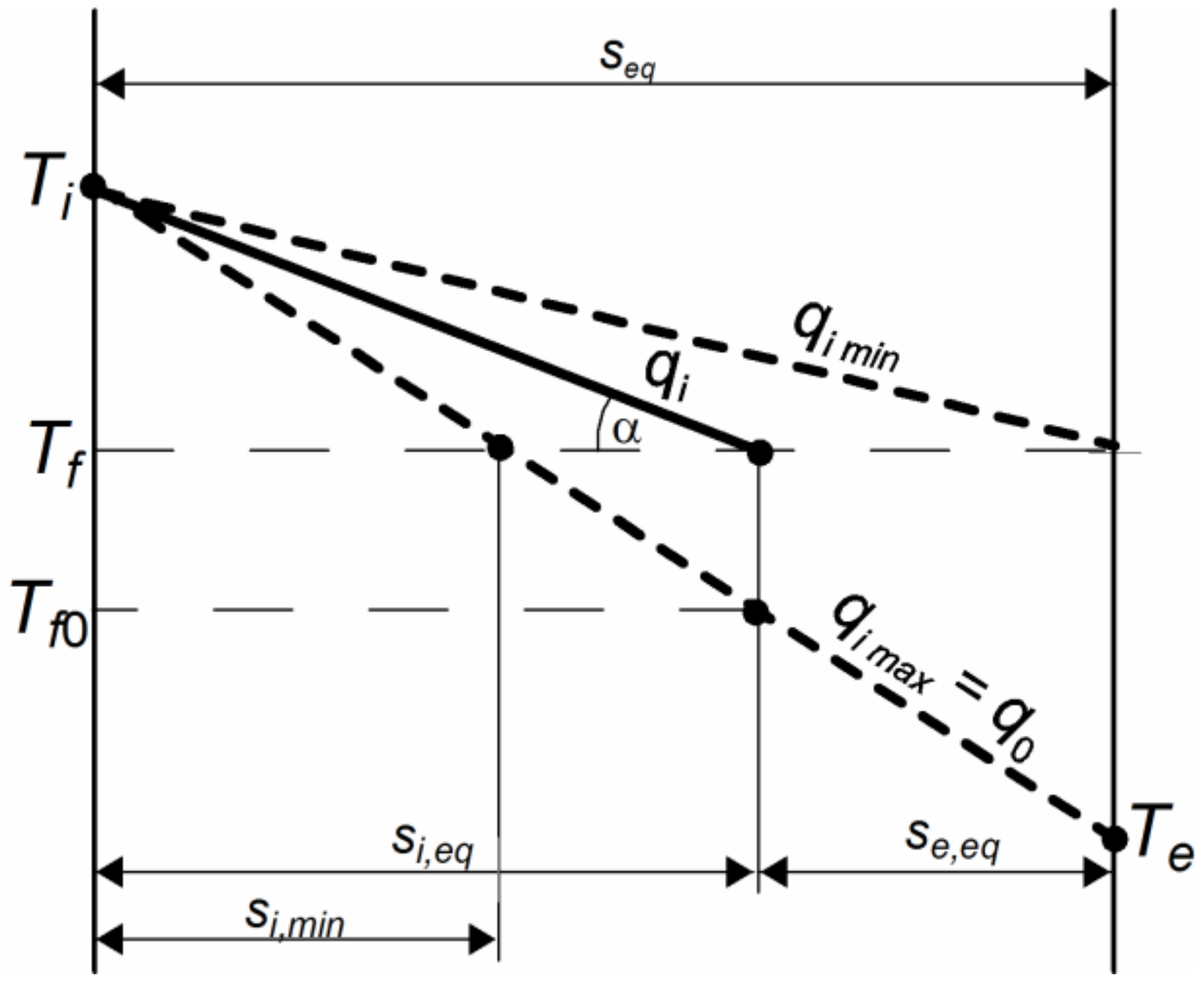 Thermo 03 00011 g002 550