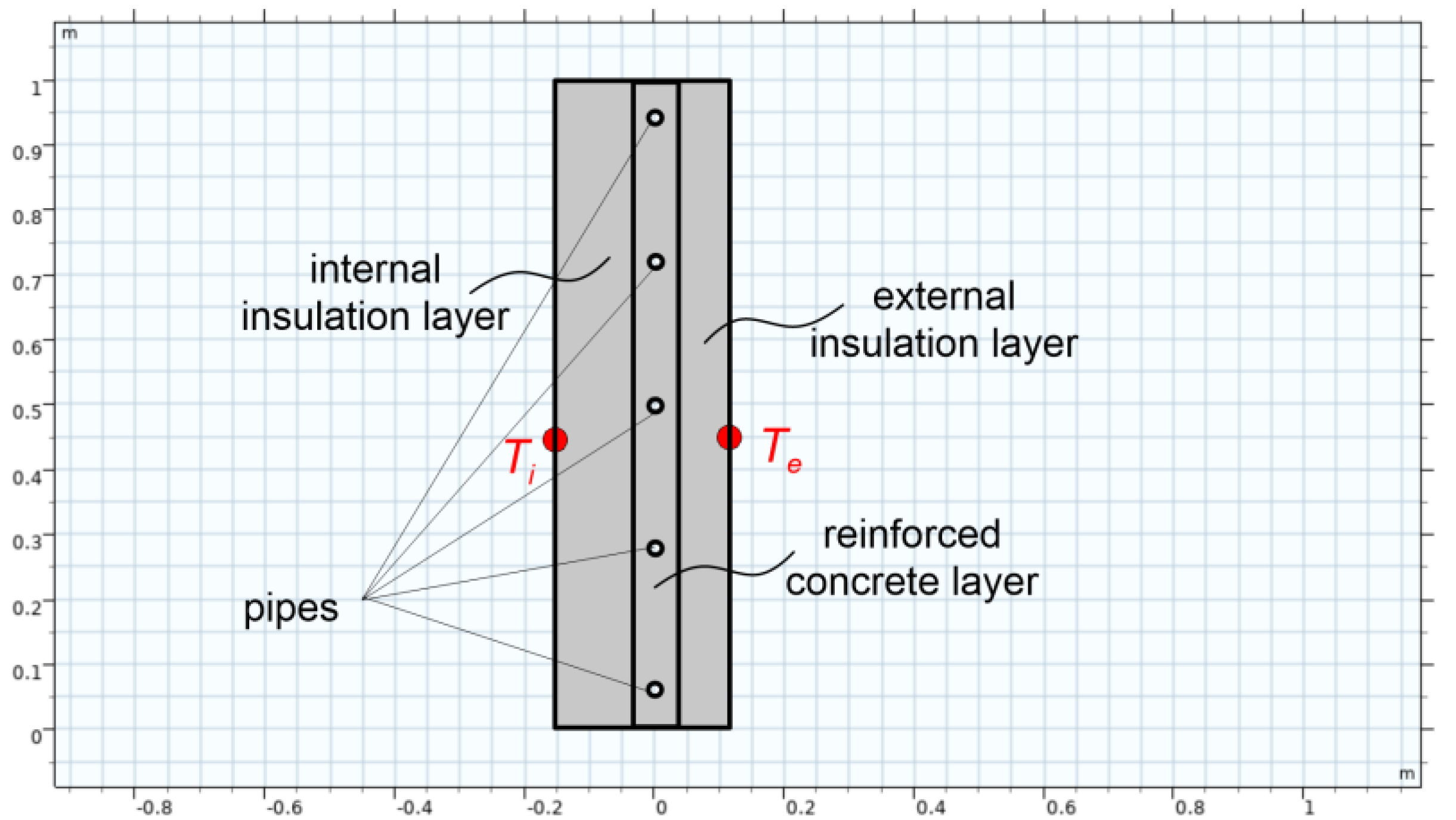 Thermo 03 00011 g004 550