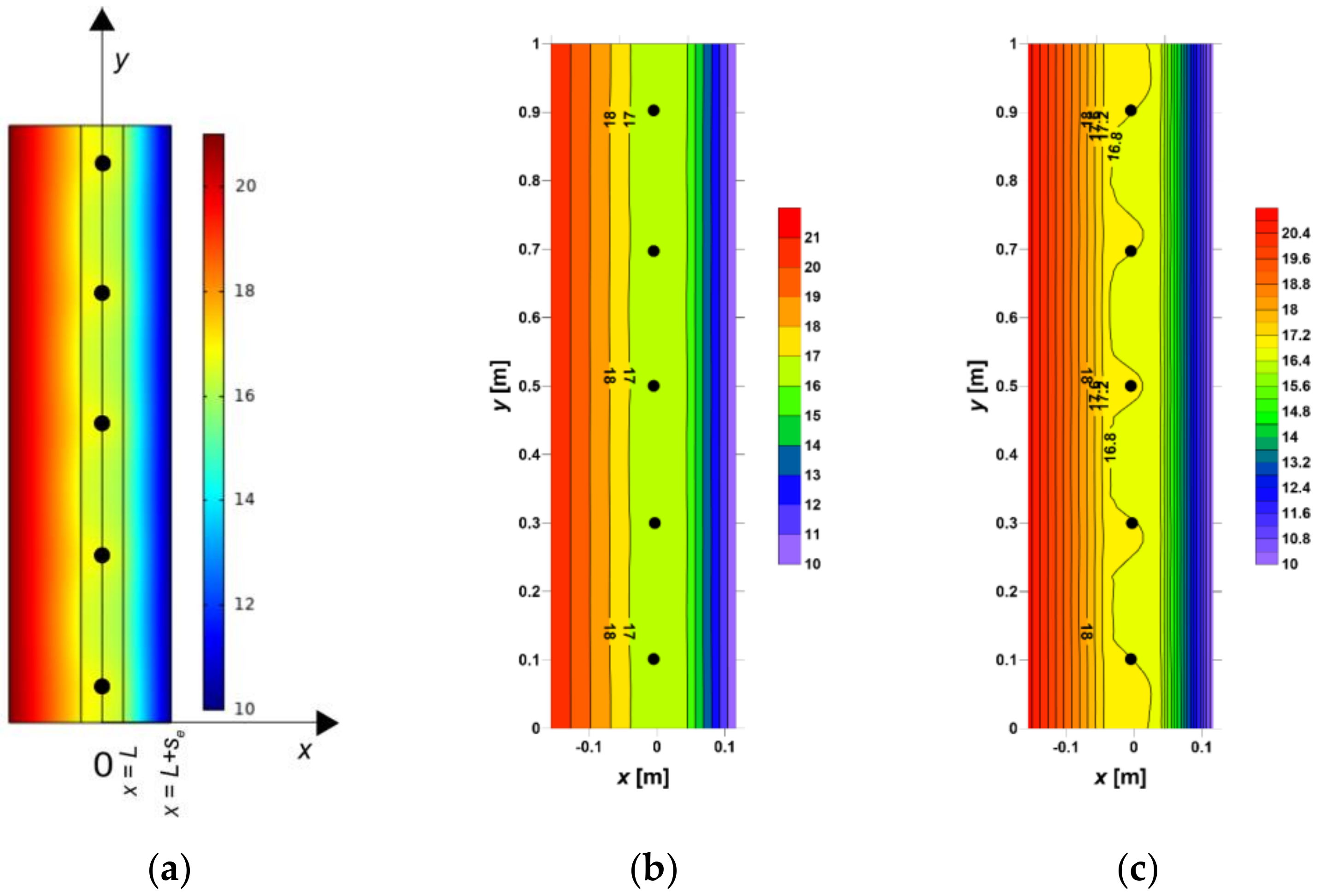 Thermo 03 00011 g005 550
