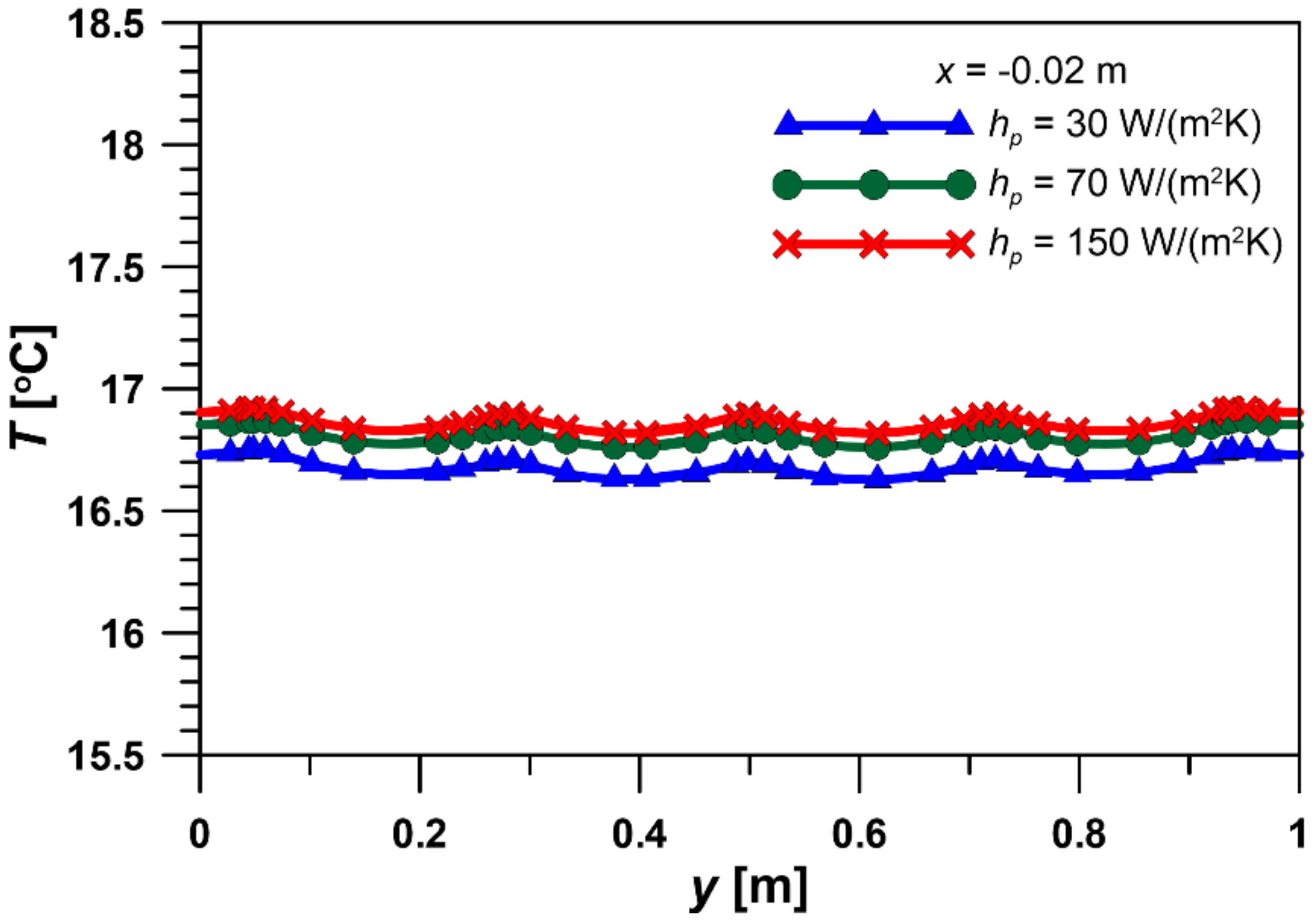 Thermo 03 00011 g006 550