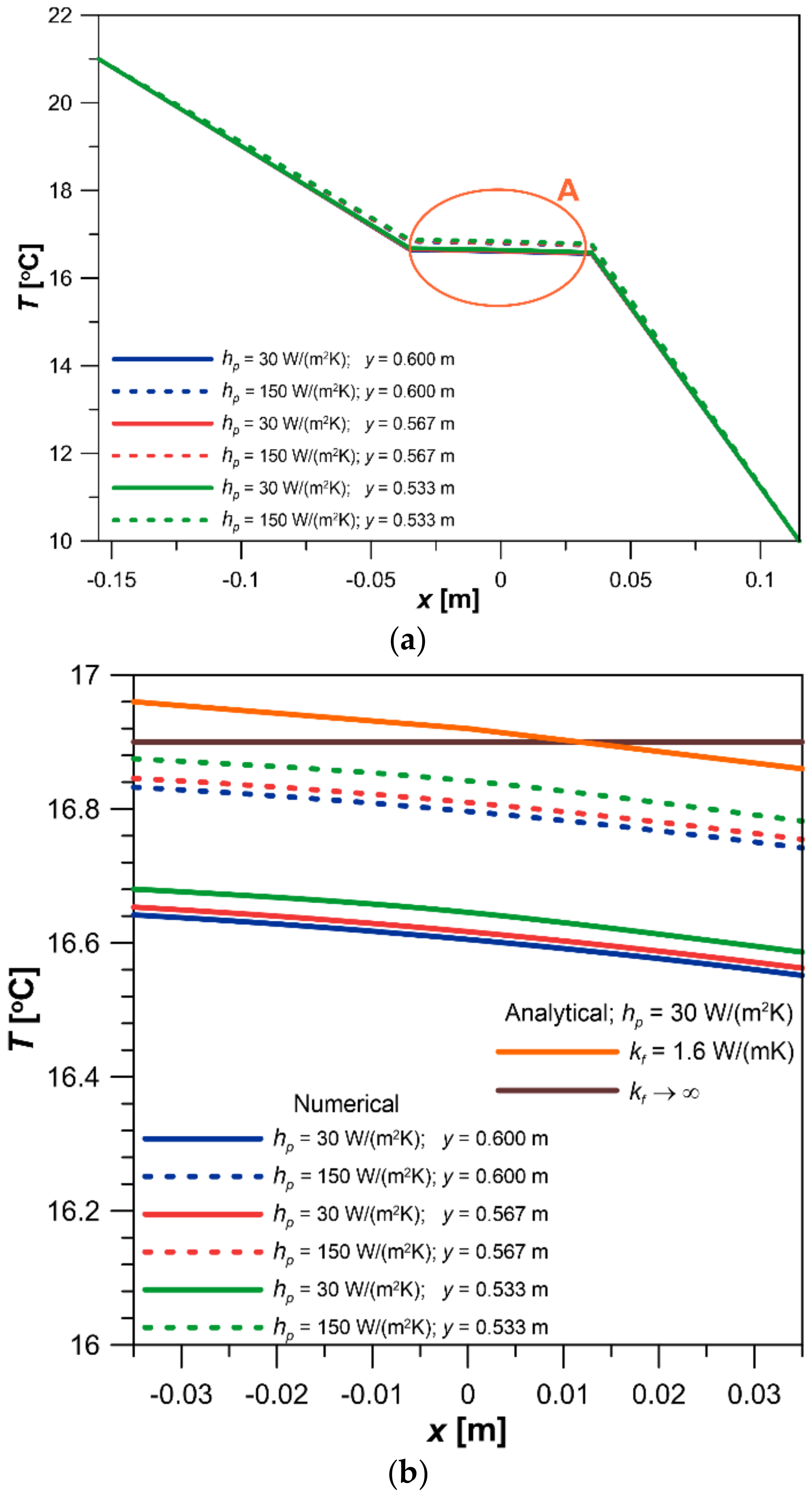 Thermo 03 00011 g007 550
