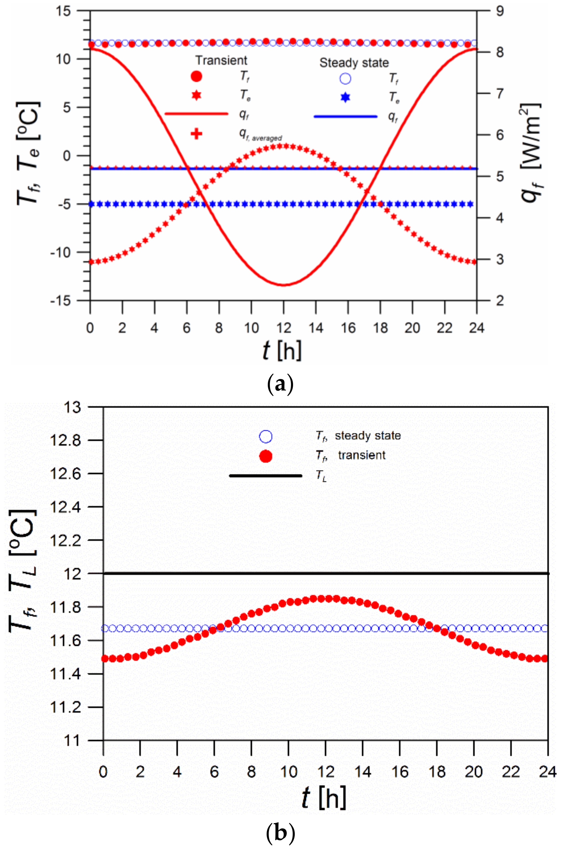 Thermo 03 00011 g009 550