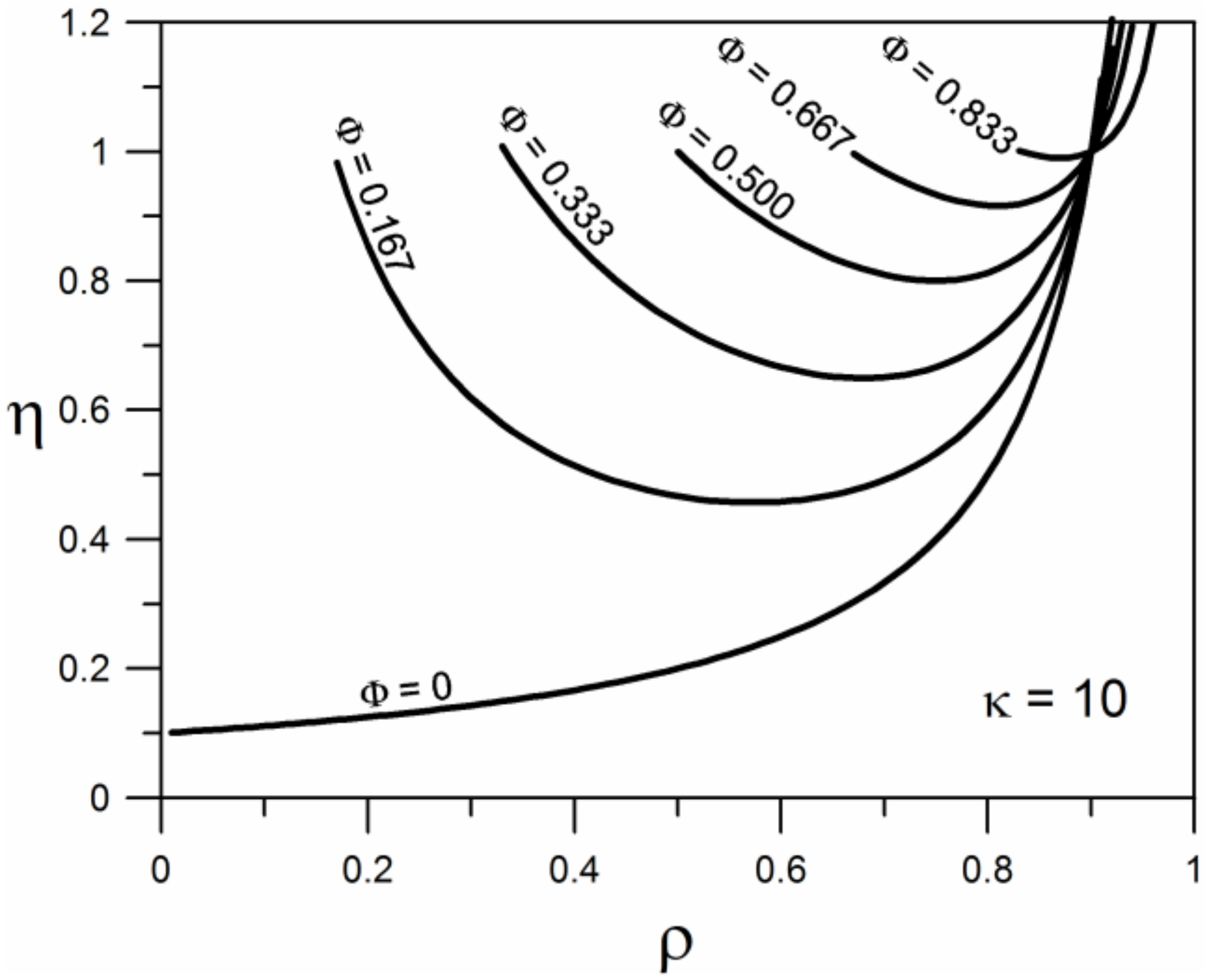 Thermo 03 00011 g011 550