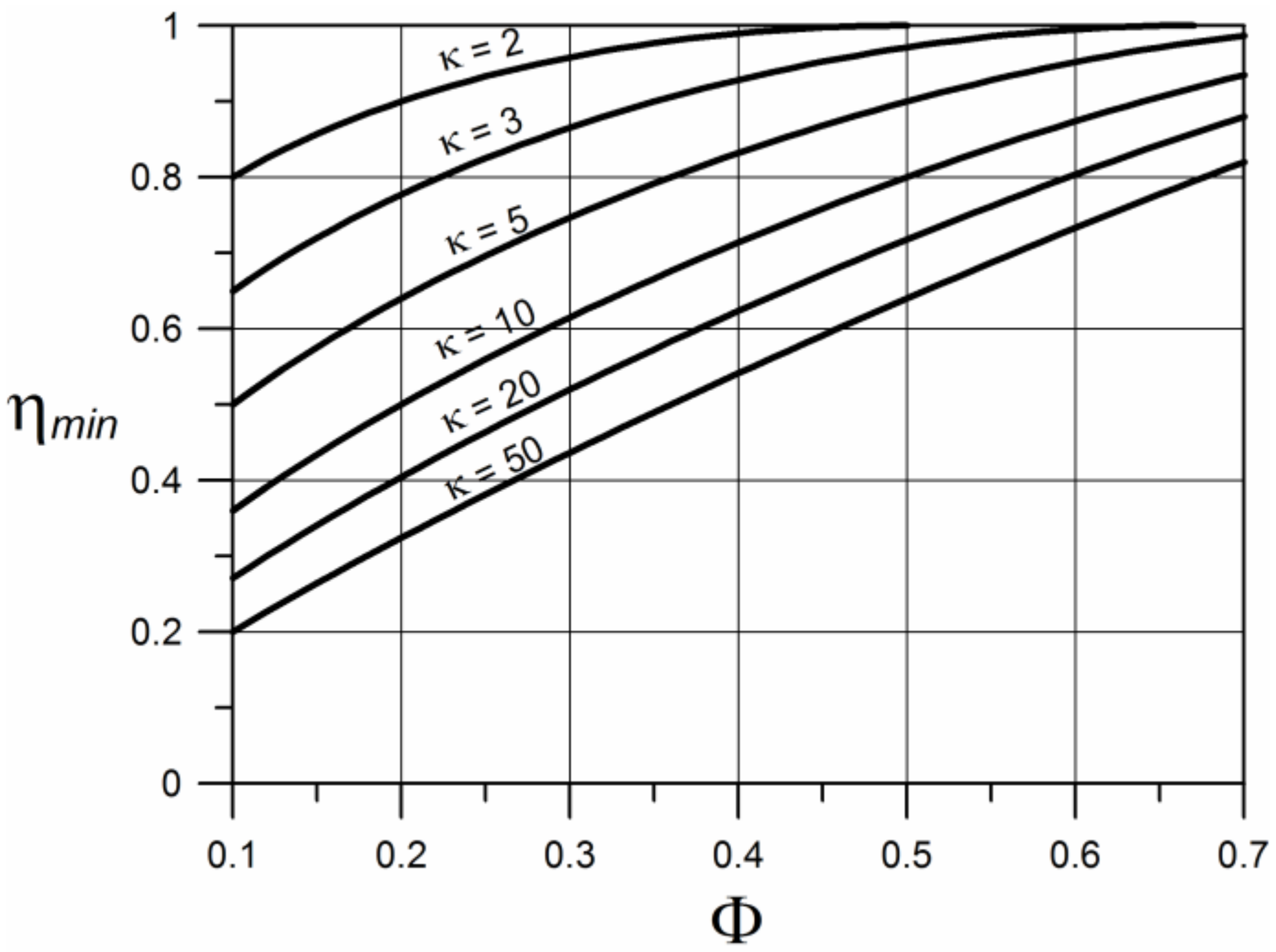 Thermo 03 00011 g013 550