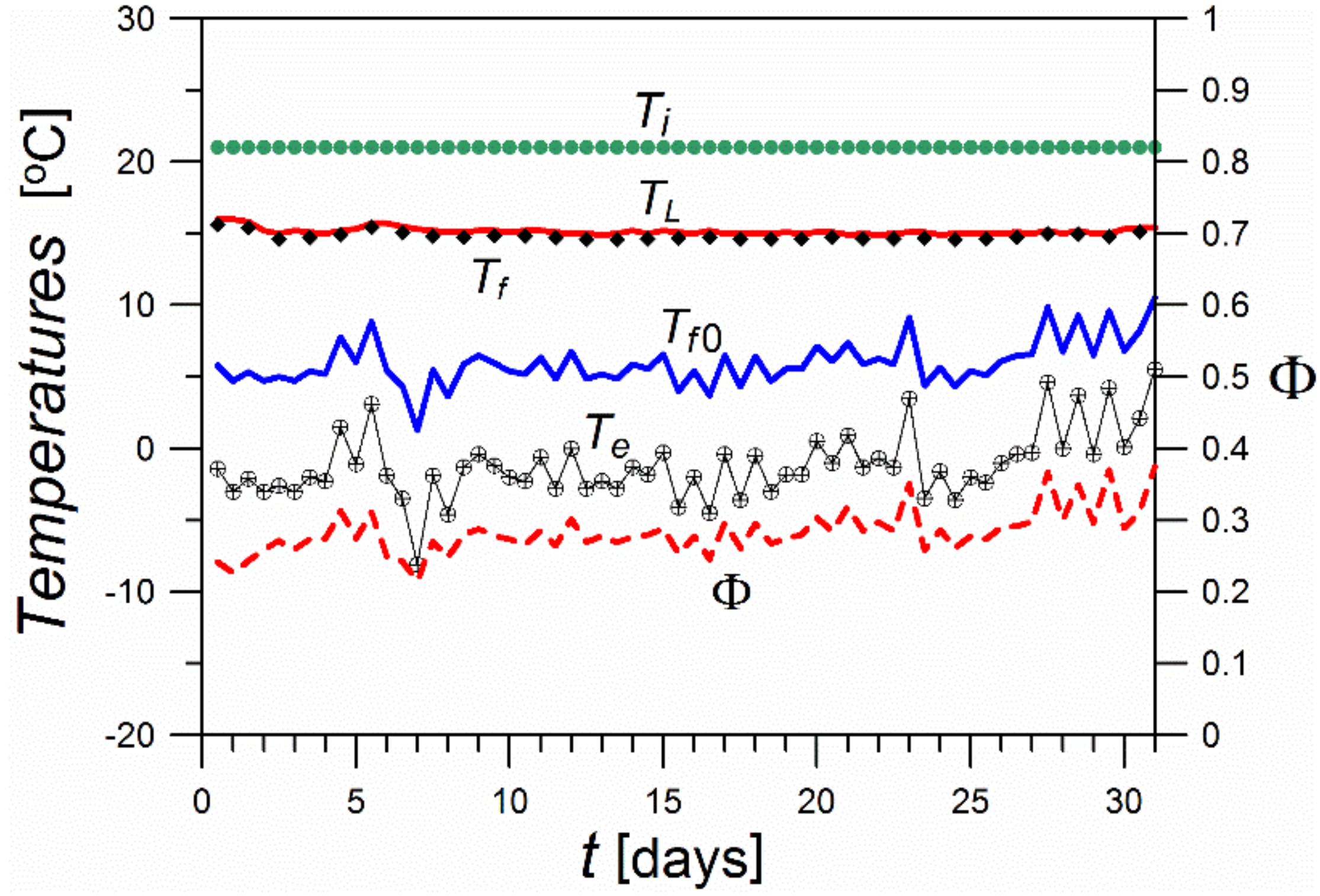 Thermo 03 00011 g014 550