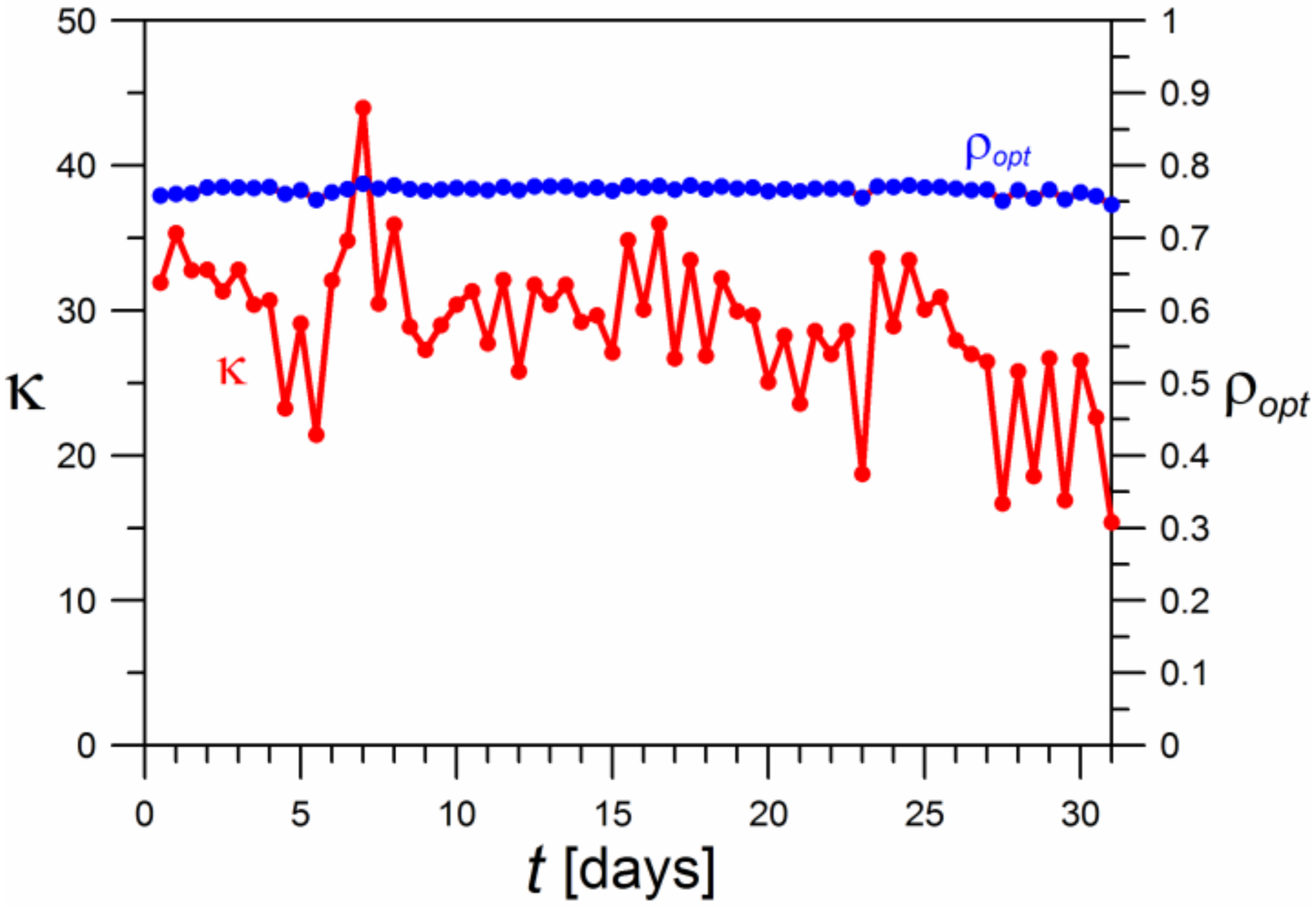 Thermo 03 00011 g016 550