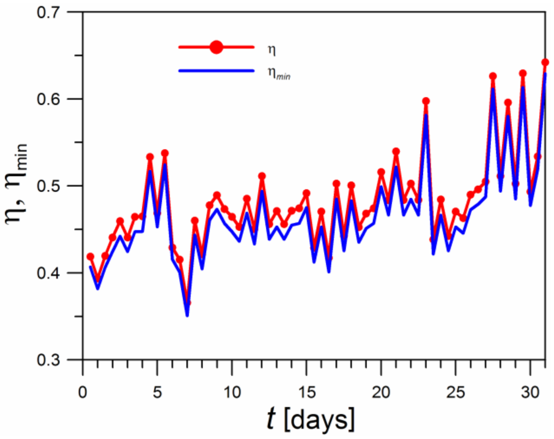 Thermo 03 00011 g017 550