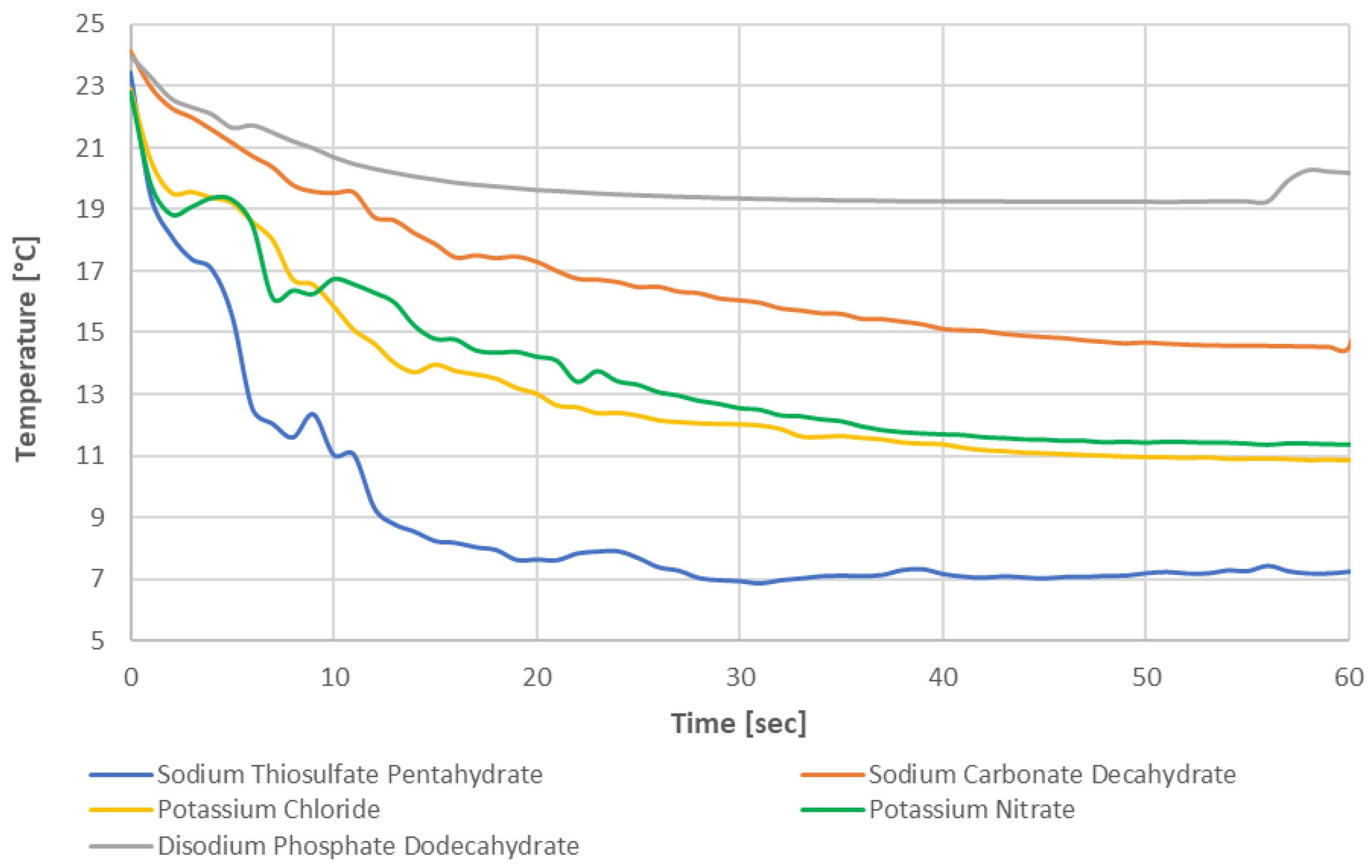 Thermo 03 00012 g003 550