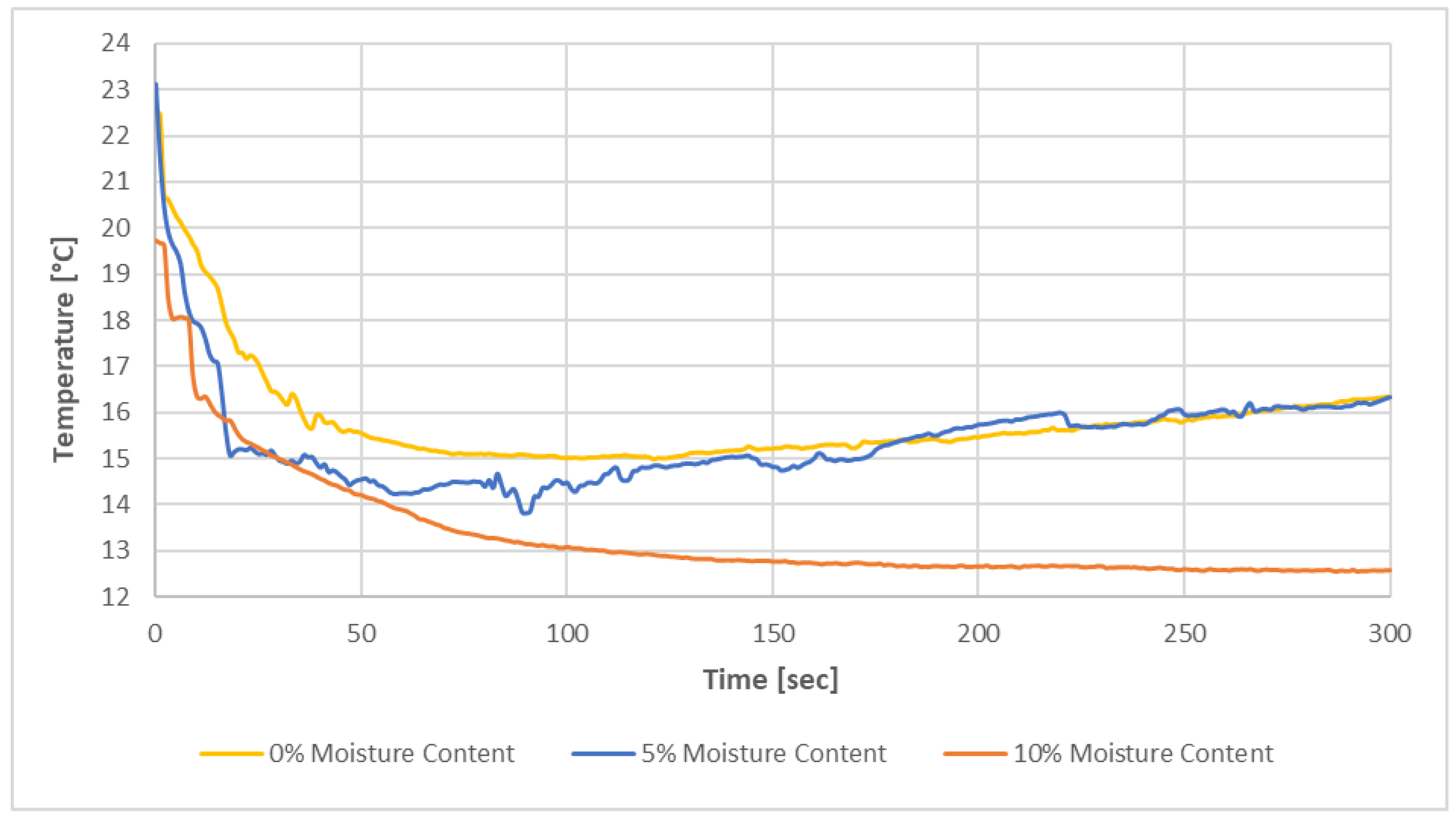 Thermo 03 00012 g004 550