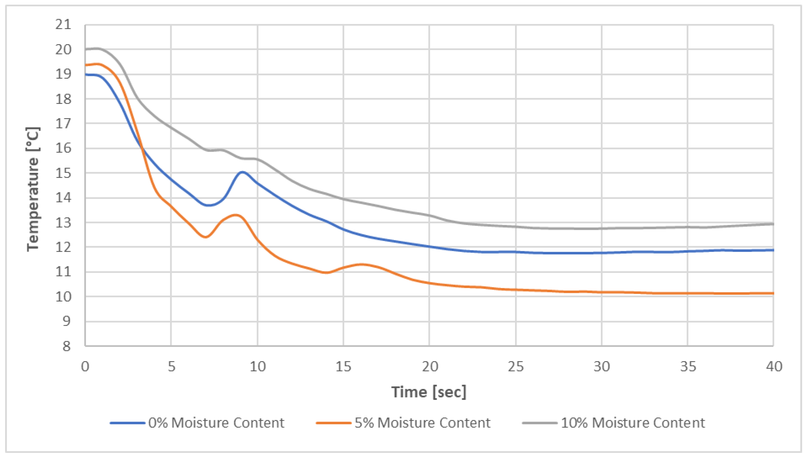 Thermo 03 00012 g005 550