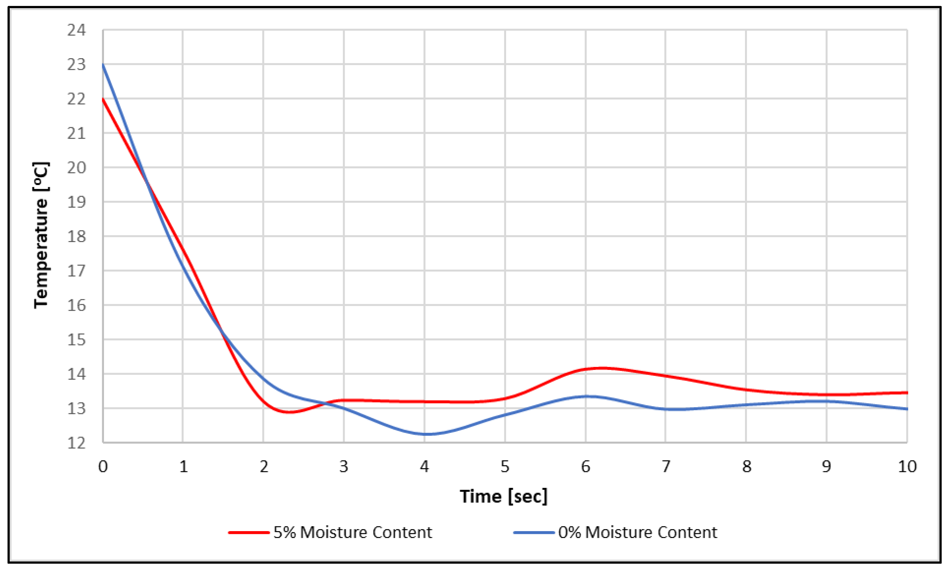 Thermo 03 00012 g006 550