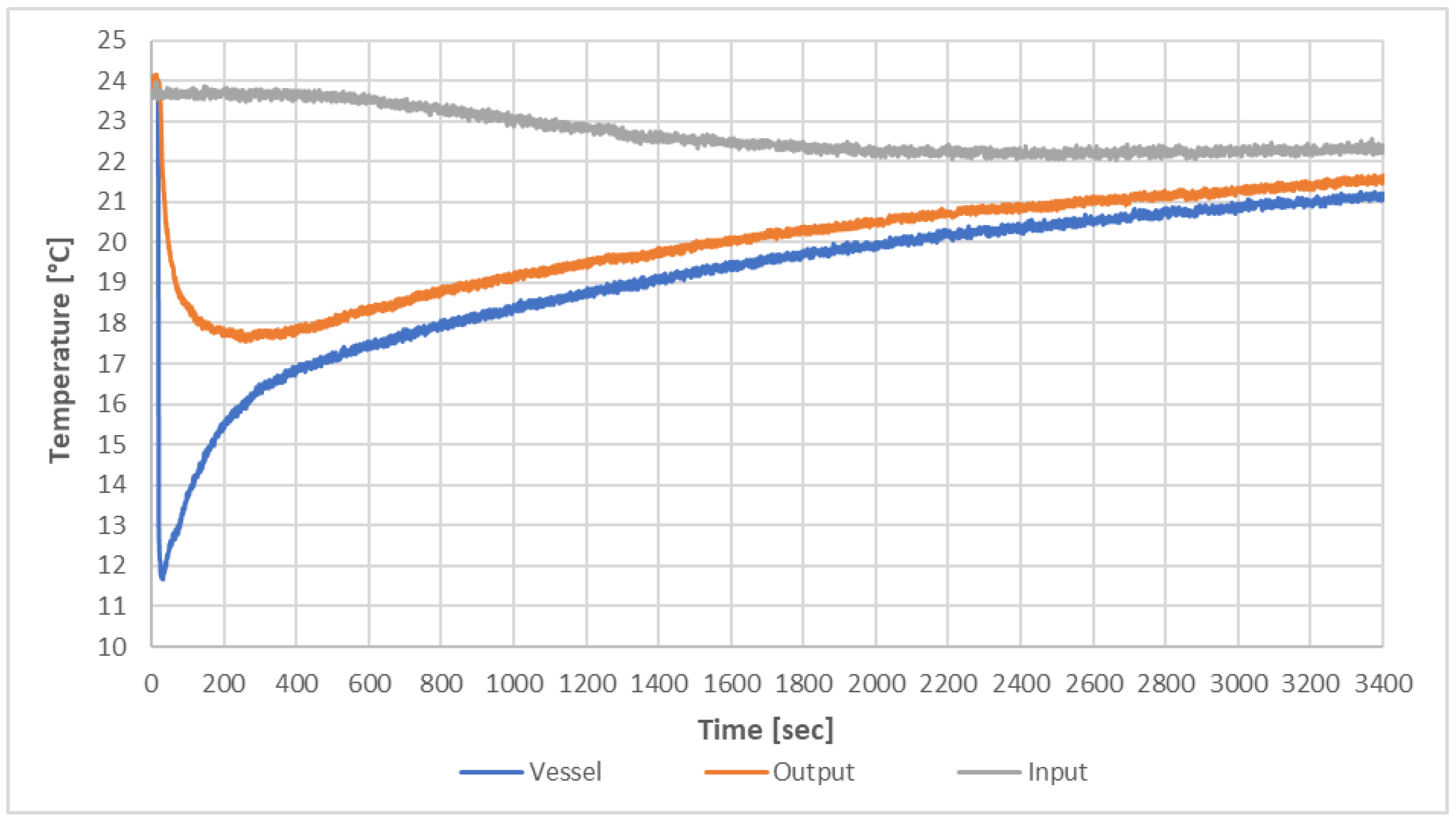 Thermo 03 00012 g008 550