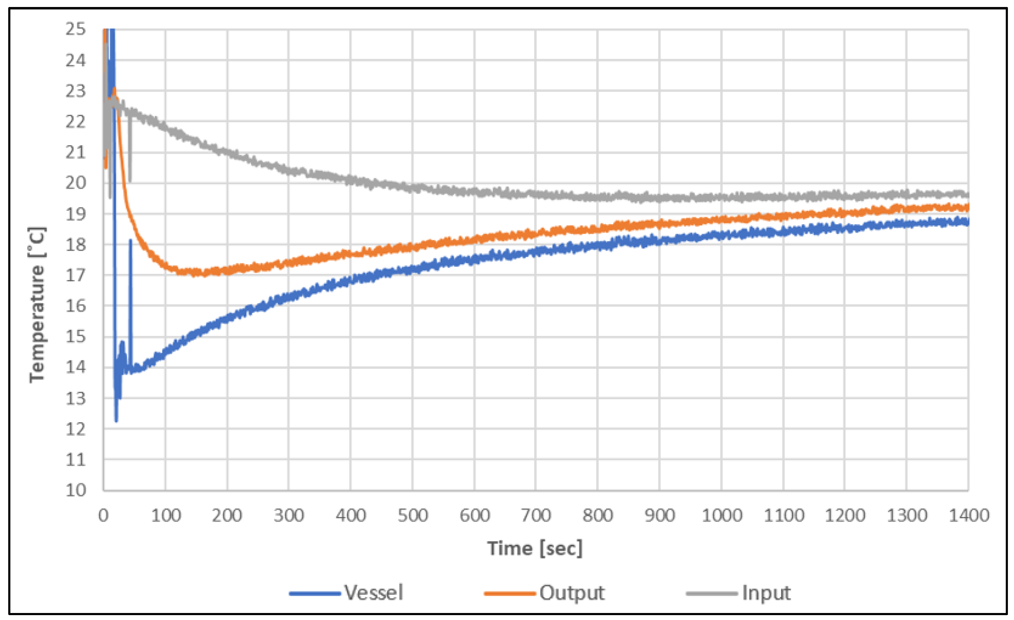 Thermo 03 00012 g009 550