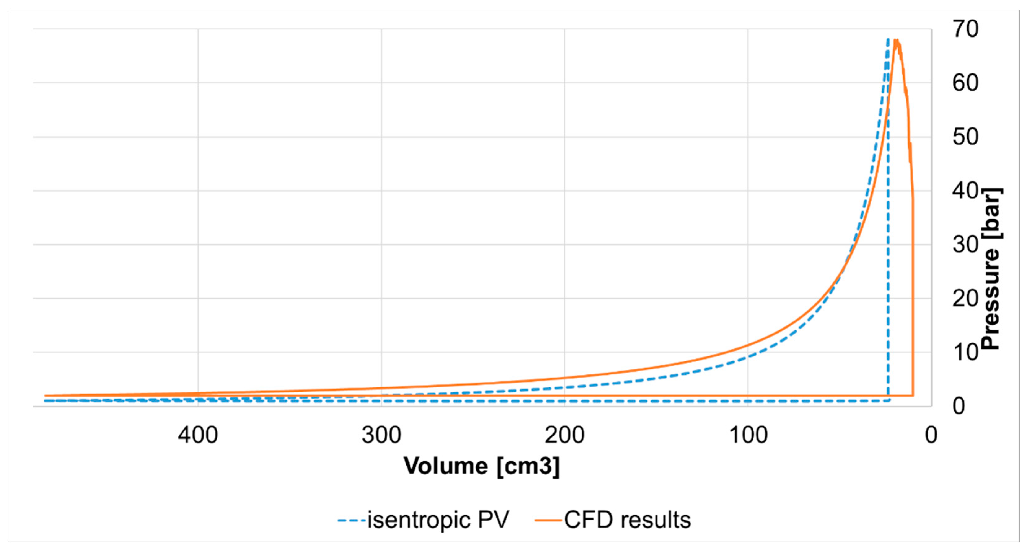Thermo 03 00013 g007