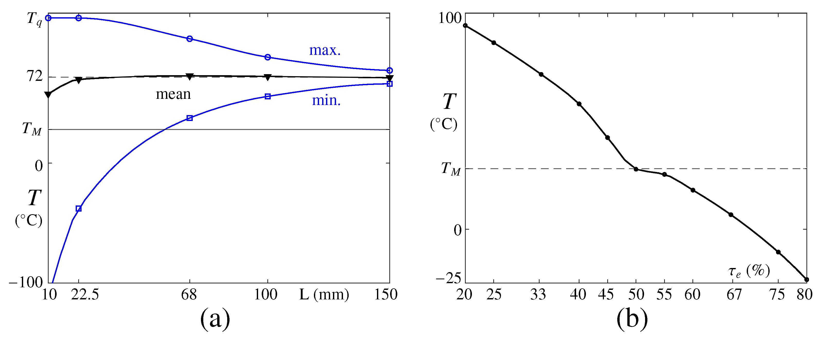 Thermo 03 00014 g004