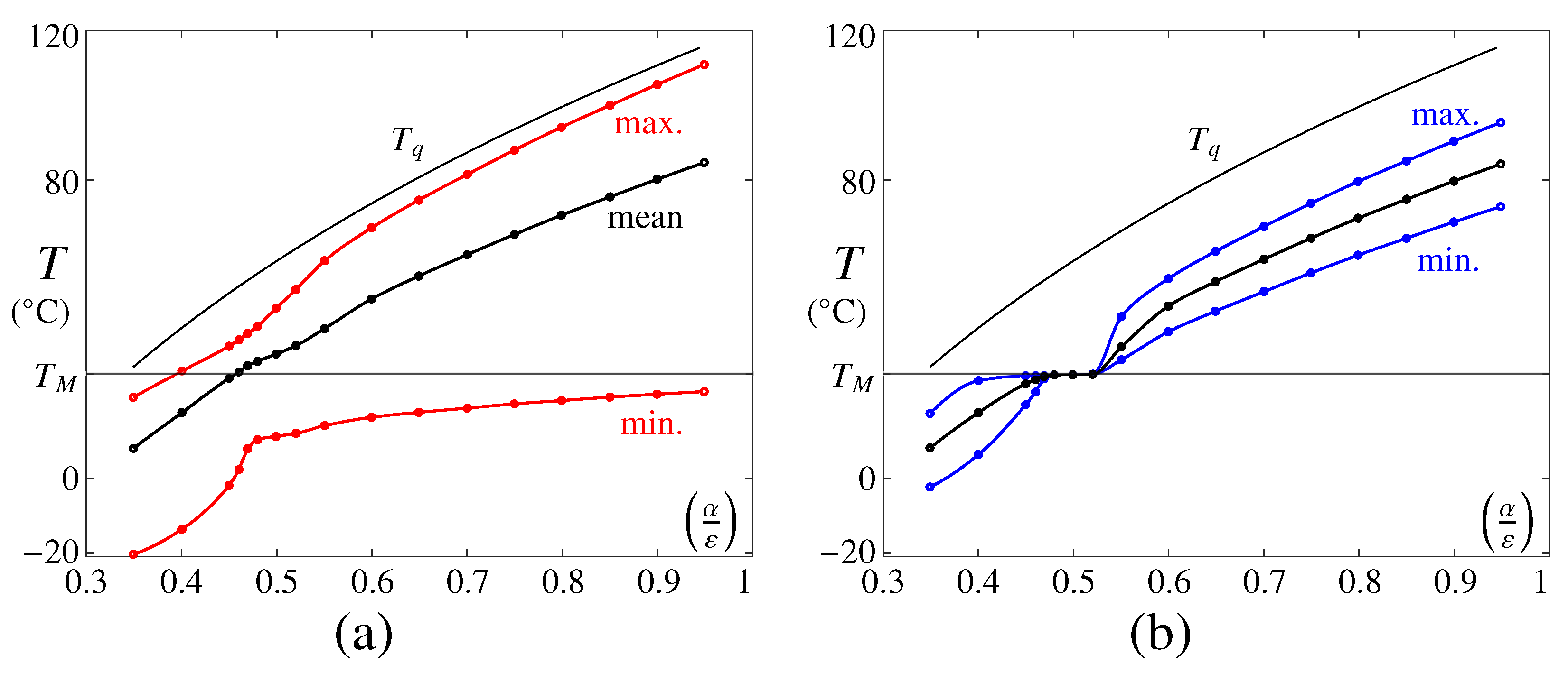 Thermo 03 00014 g005
