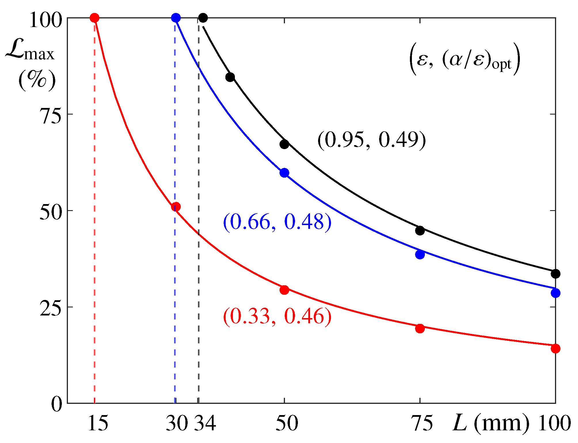 Thermo 03 00014 g007