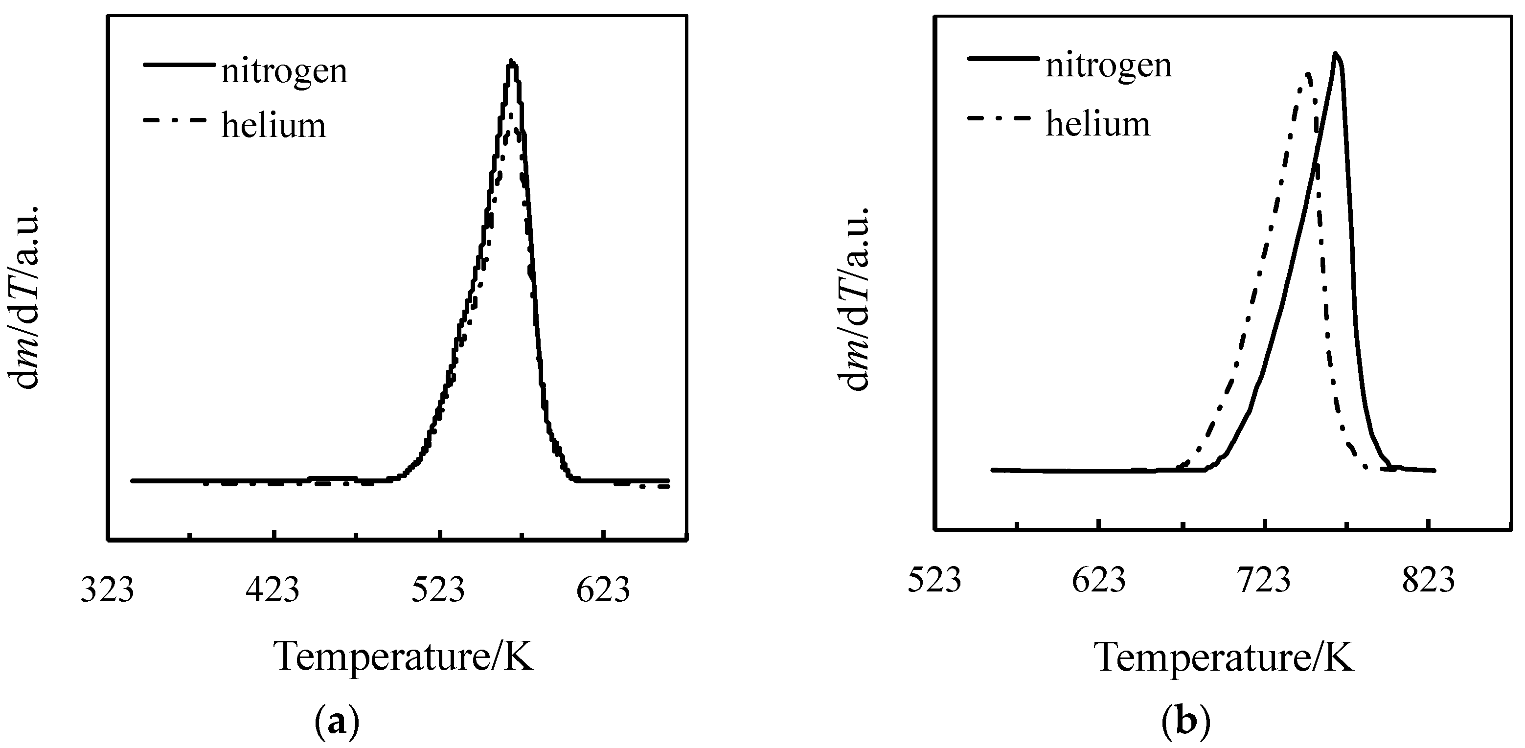Thermo 03 00015 g002 Thermo 03 00015 g002
