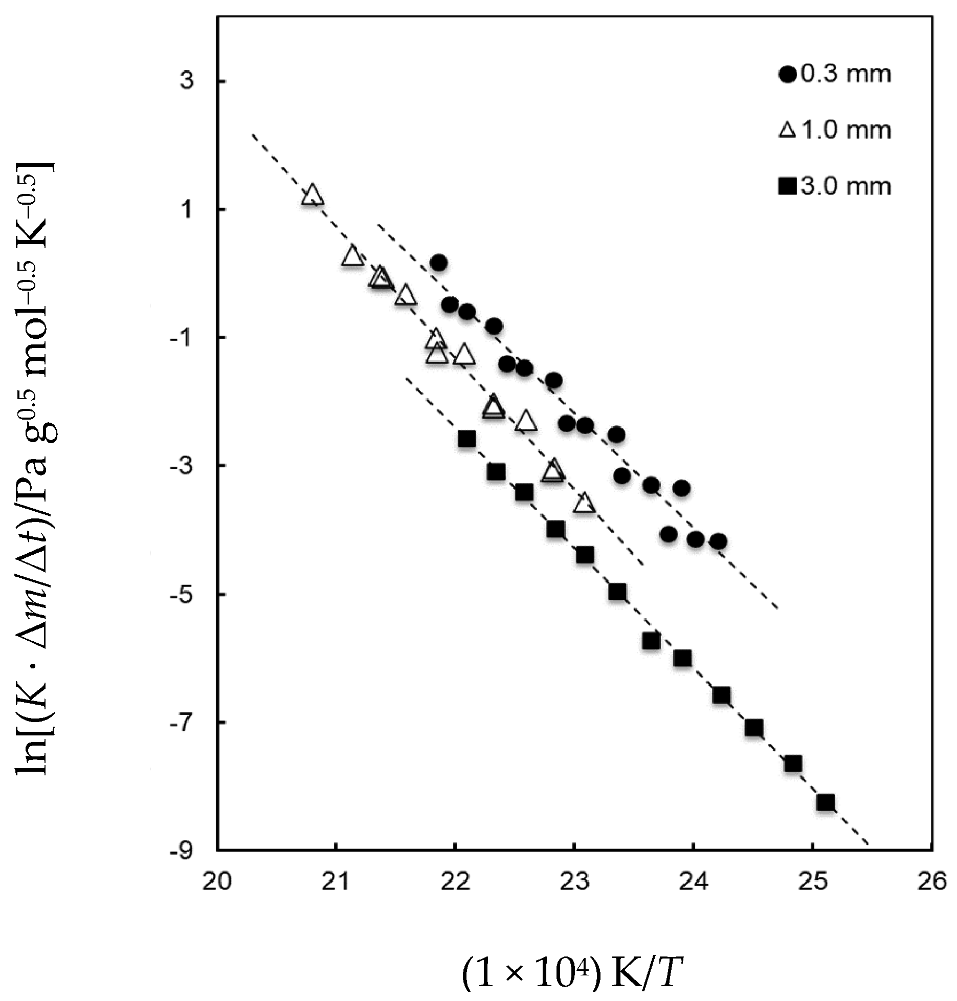 Thermo 03 00015 g003 Thermo 03 00015 g003