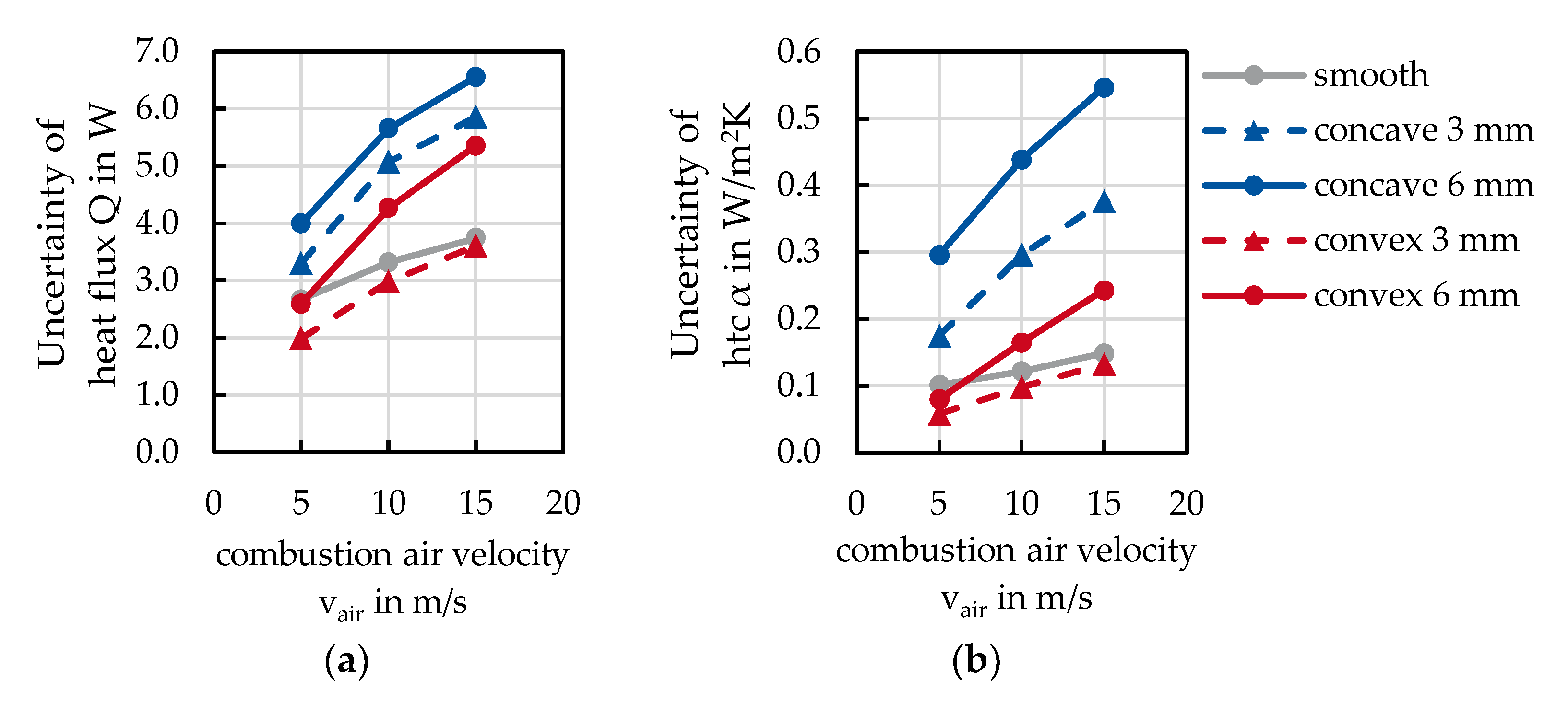 Thermo 03 00021 g005 550