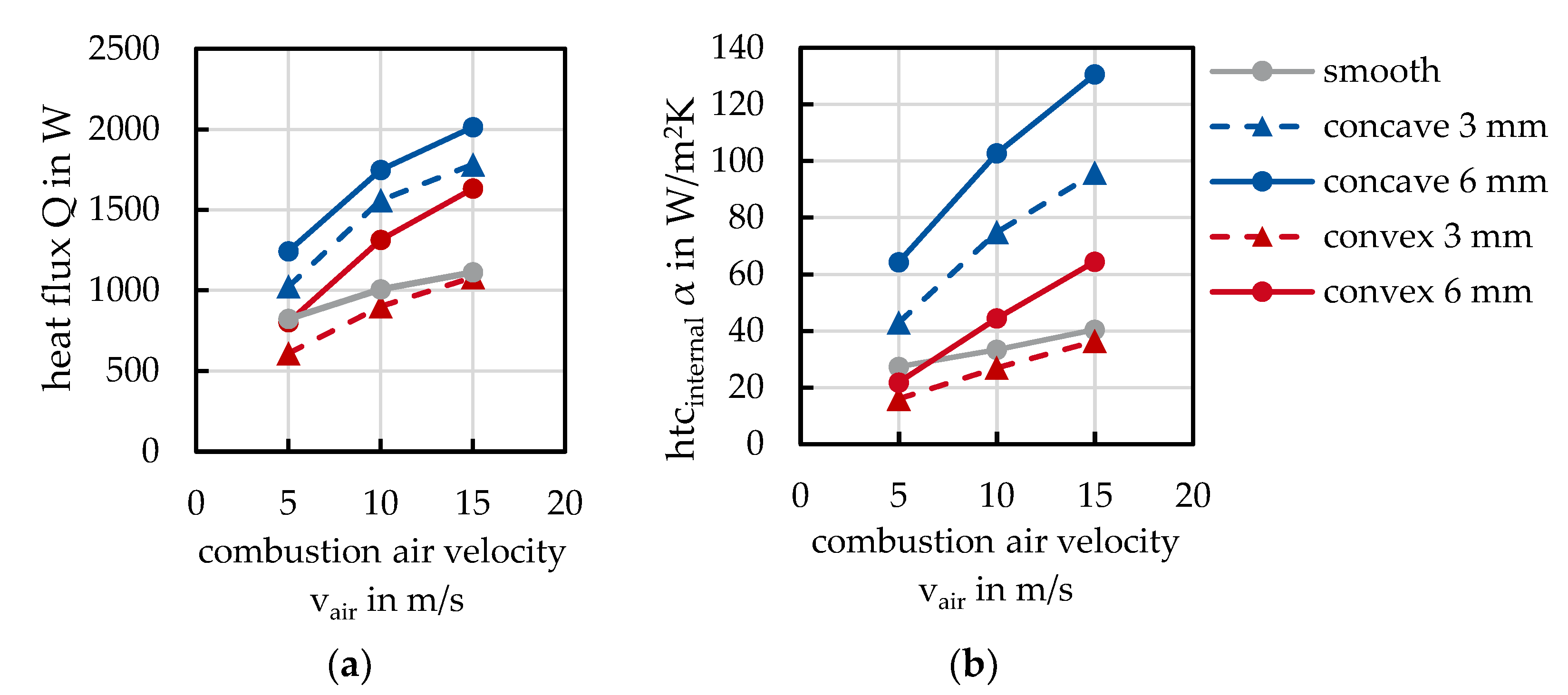 Thermo 03 00021 g008 550