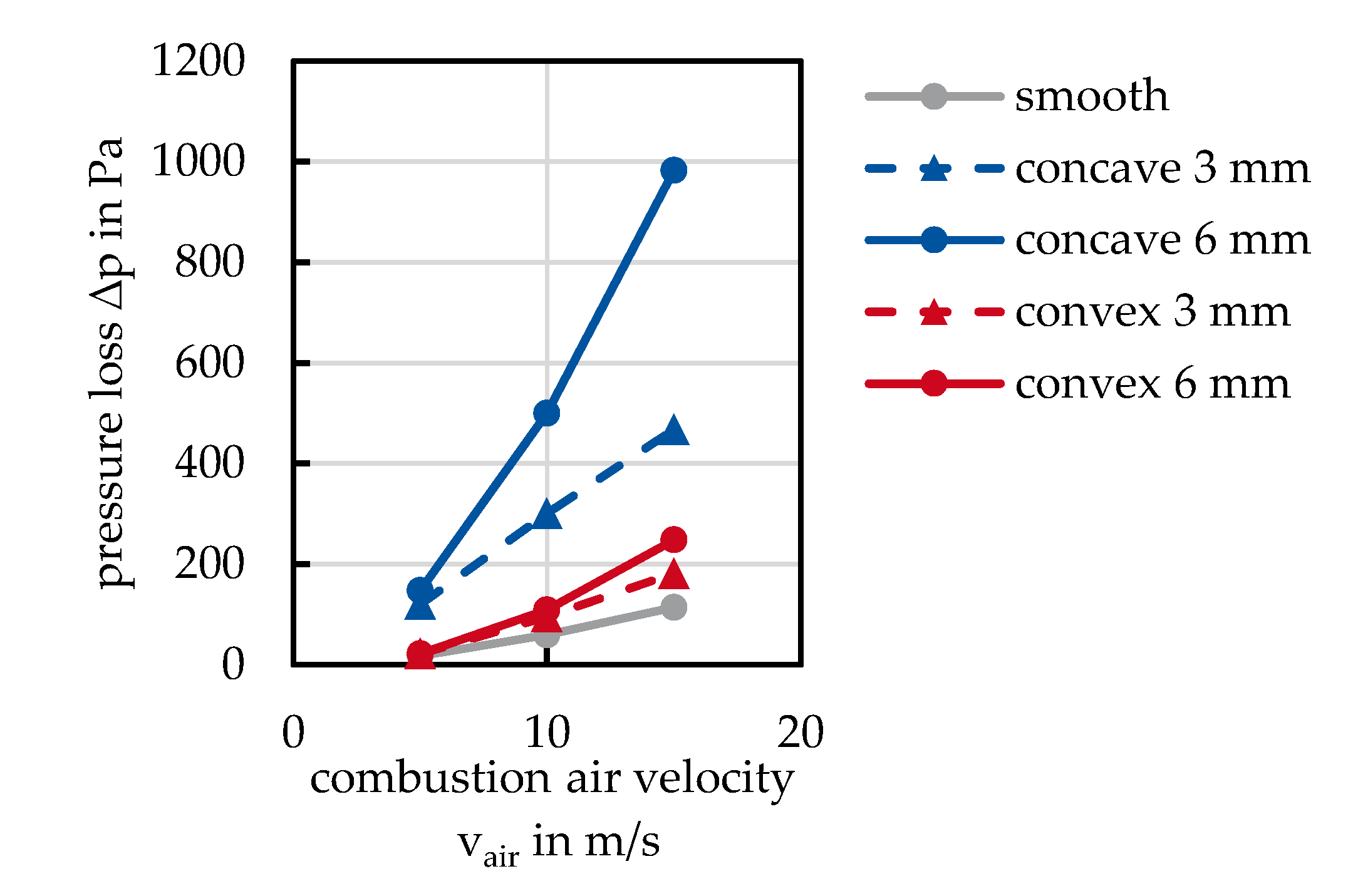 Thermo 03 00021 g009 550